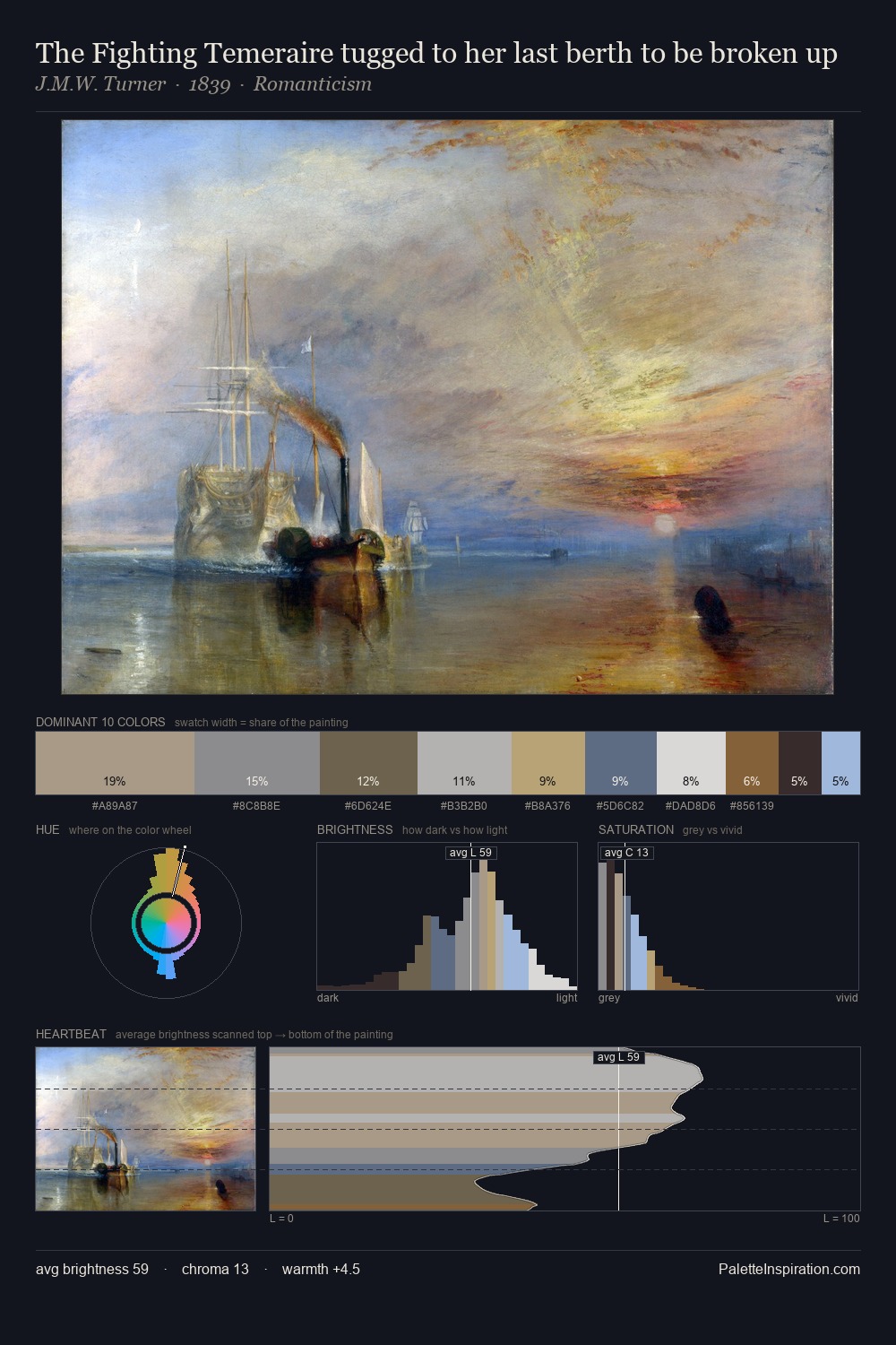 The Fighting Temeraire tugged to her last berth to be broken up palette card