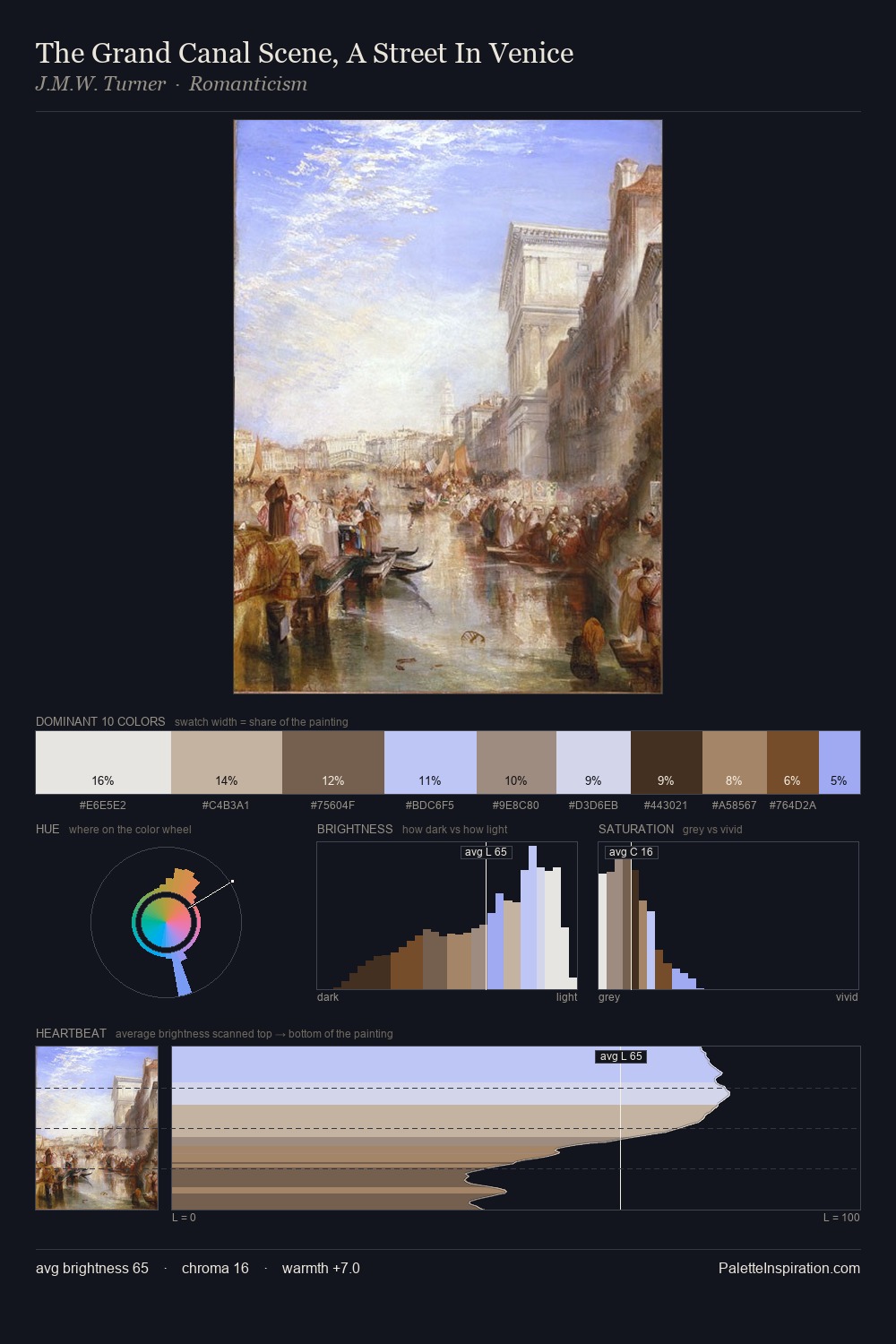 The Grand Canal Scene, A Street In Venice palette card