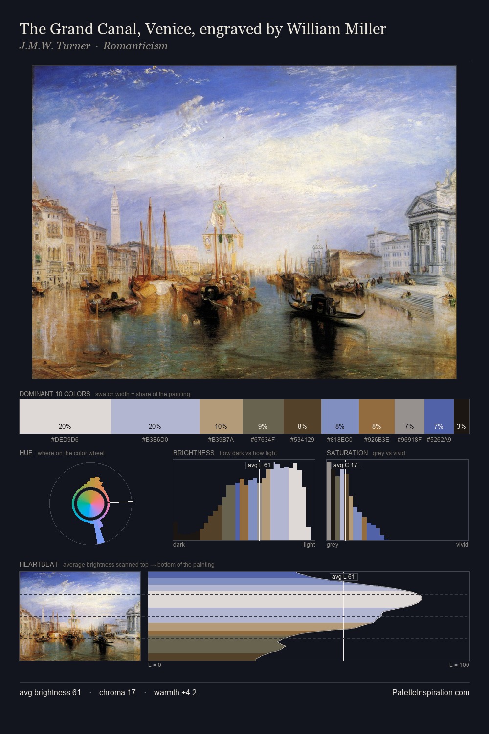 The Grand Canal, Venice, engraved by William Miller palette card
