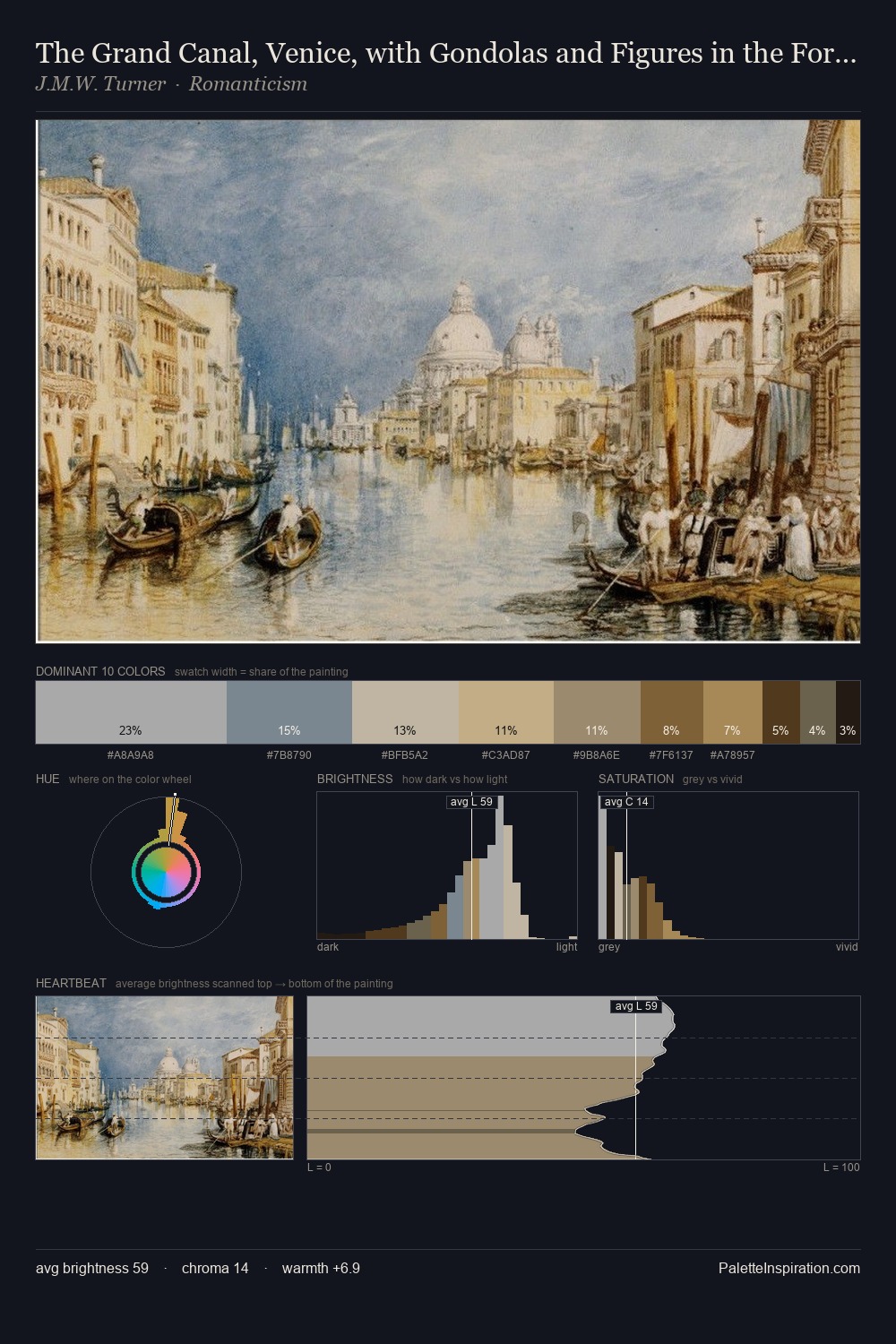 The Grand Canal, Venice, with Gondolas and Figures in the Foreground palette card