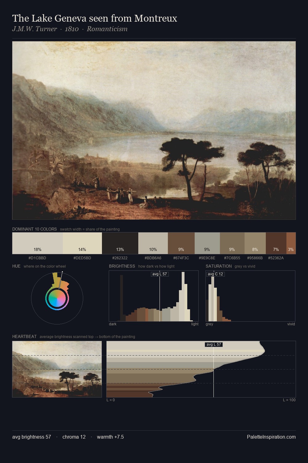 The Lake Geneva seen from Montreux palette card
