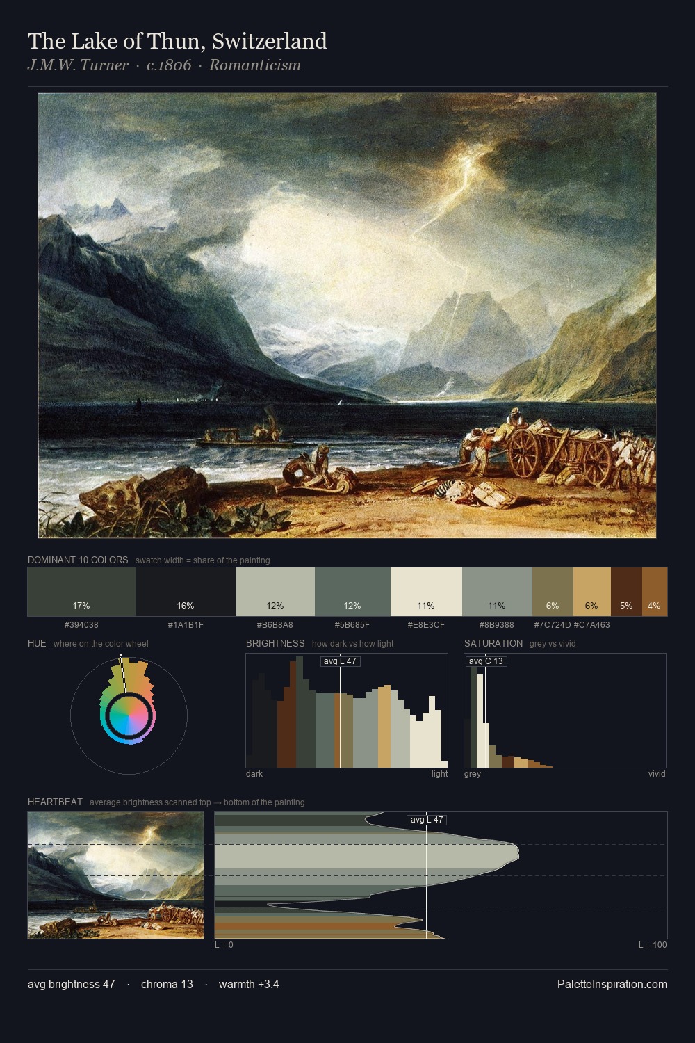 The Lake of Thun, Switzerland palette card