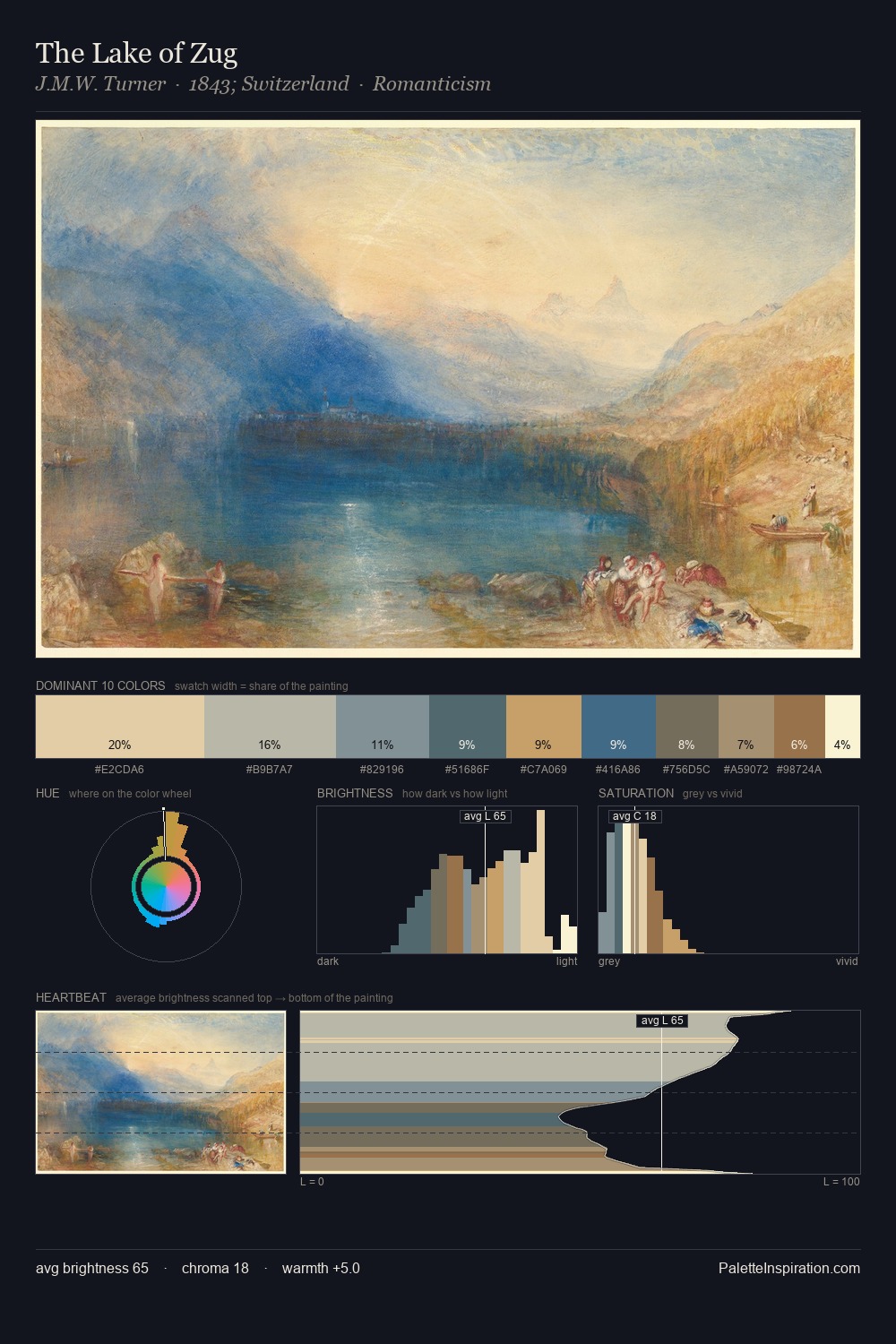 The Lake of Zug palette card