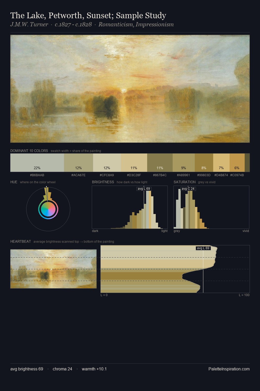 The Lake, Petworth, Sunset; Sample Study palette card