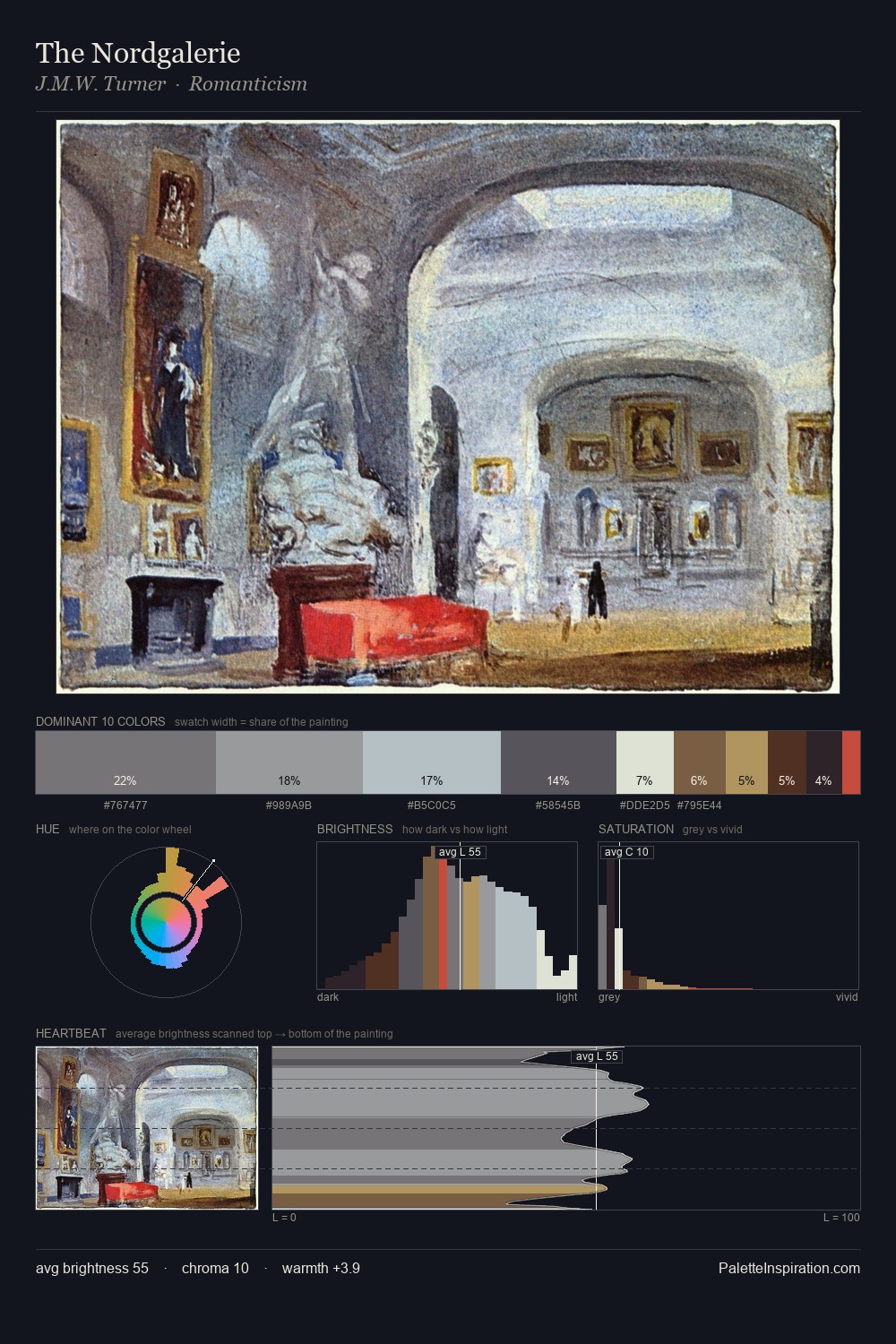 The Nordgalerie palette card