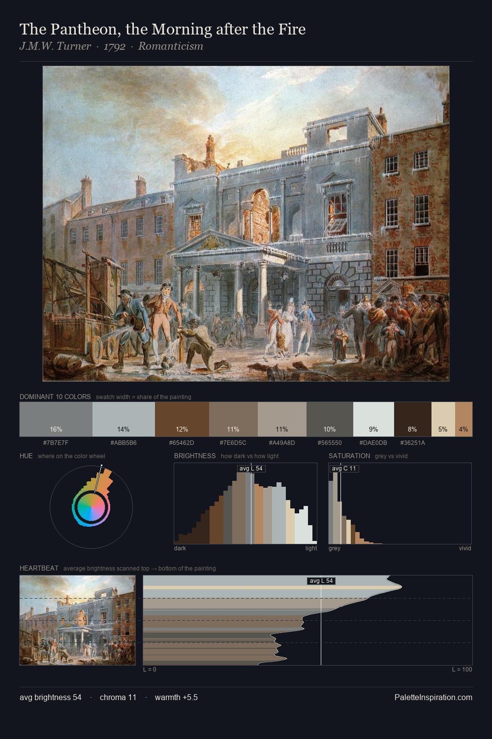 The Pantheon, the Morning after the Fire palette card