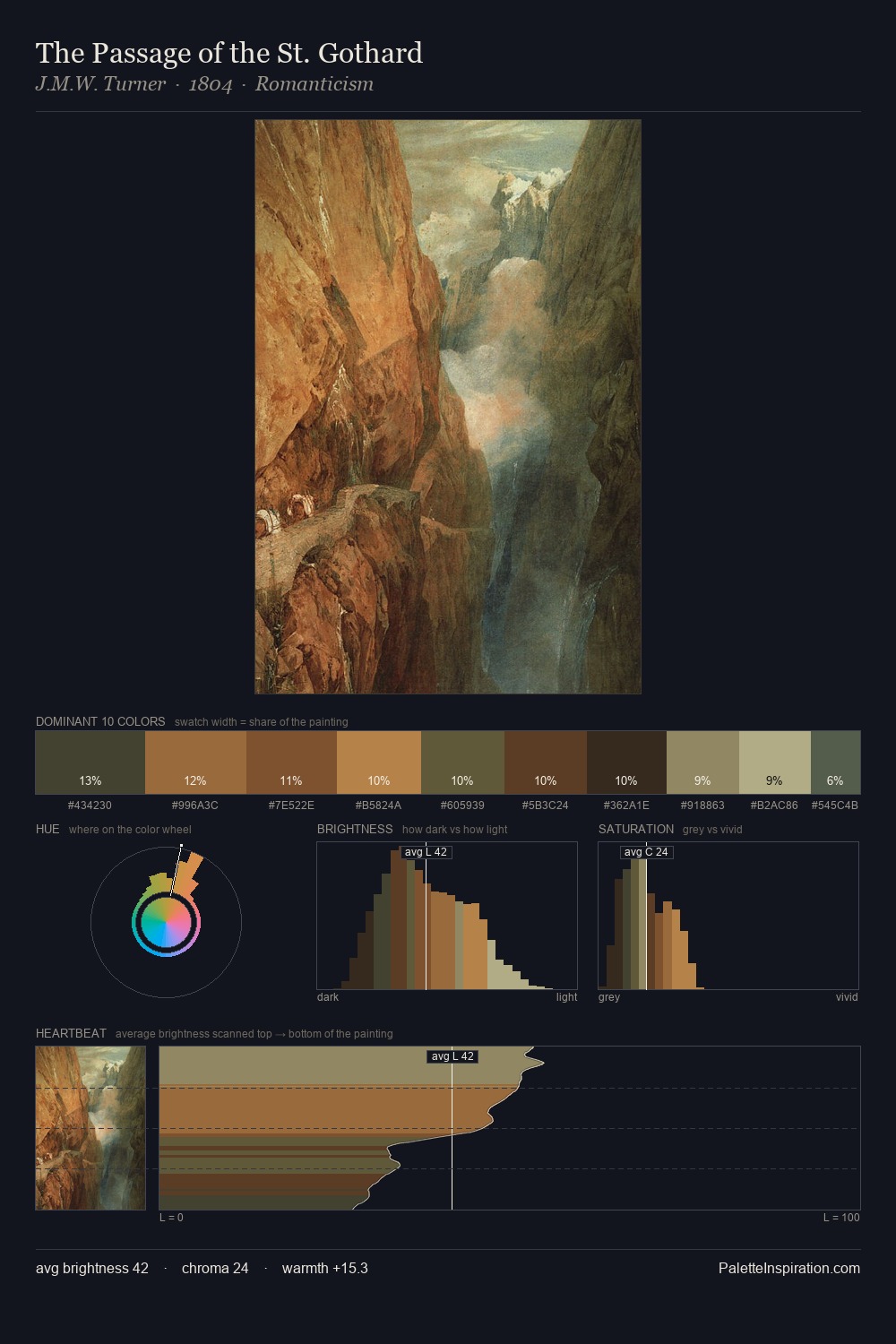 The Passage of the St. Gothard palette card