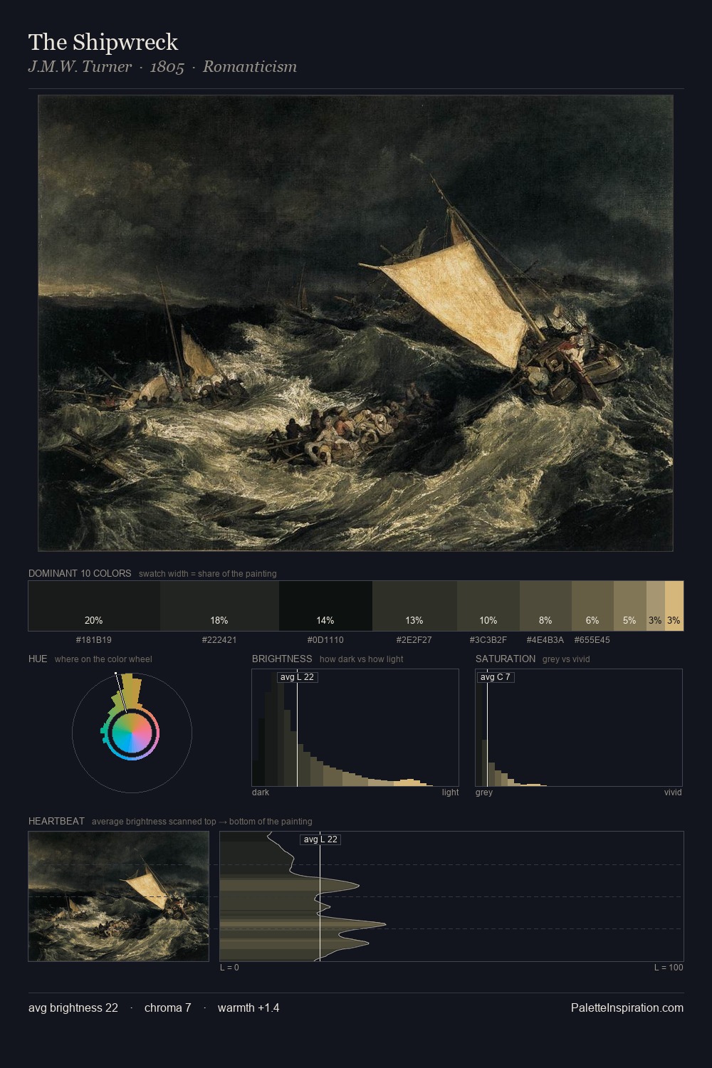 The Shipwreck palette card