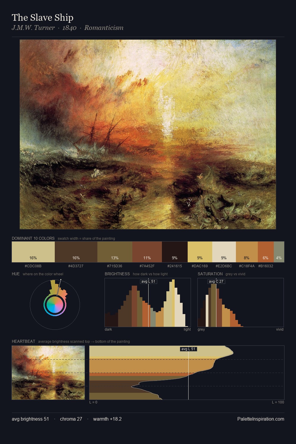 The Slave Ship palette card