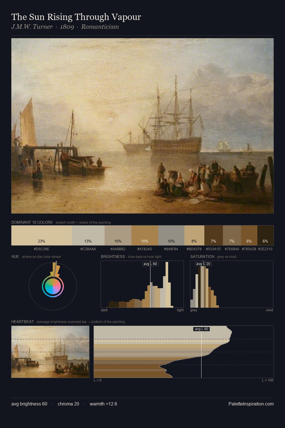 The Sun Rising Through Vapour palette card