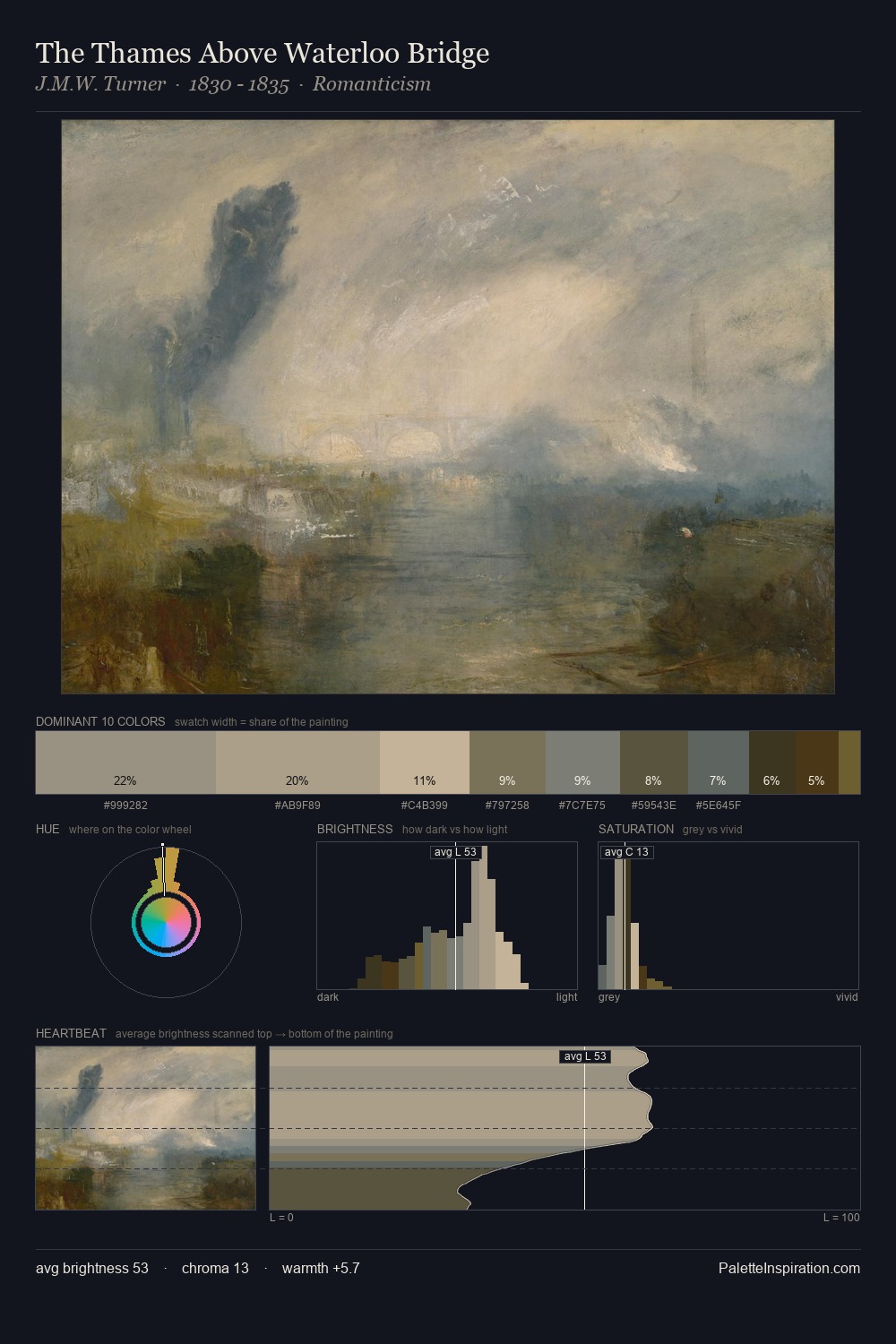 The Thames Above Waterloo Bridge palette card