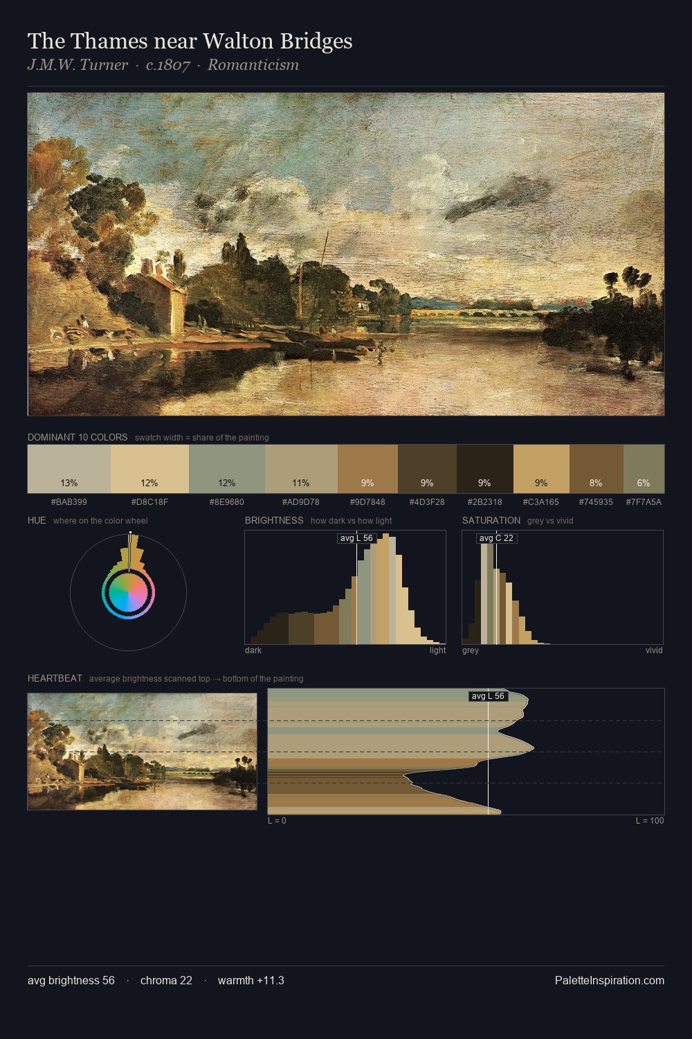 The Thames near Walton Bridges palette card