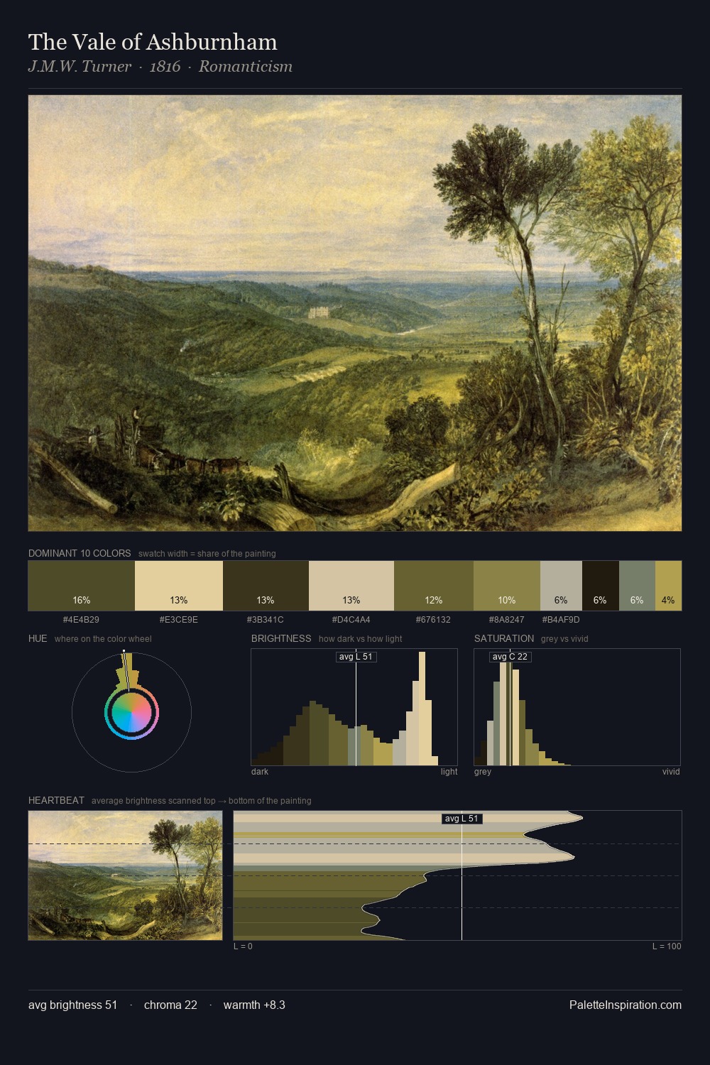 The Vale of Ashburnham palette card