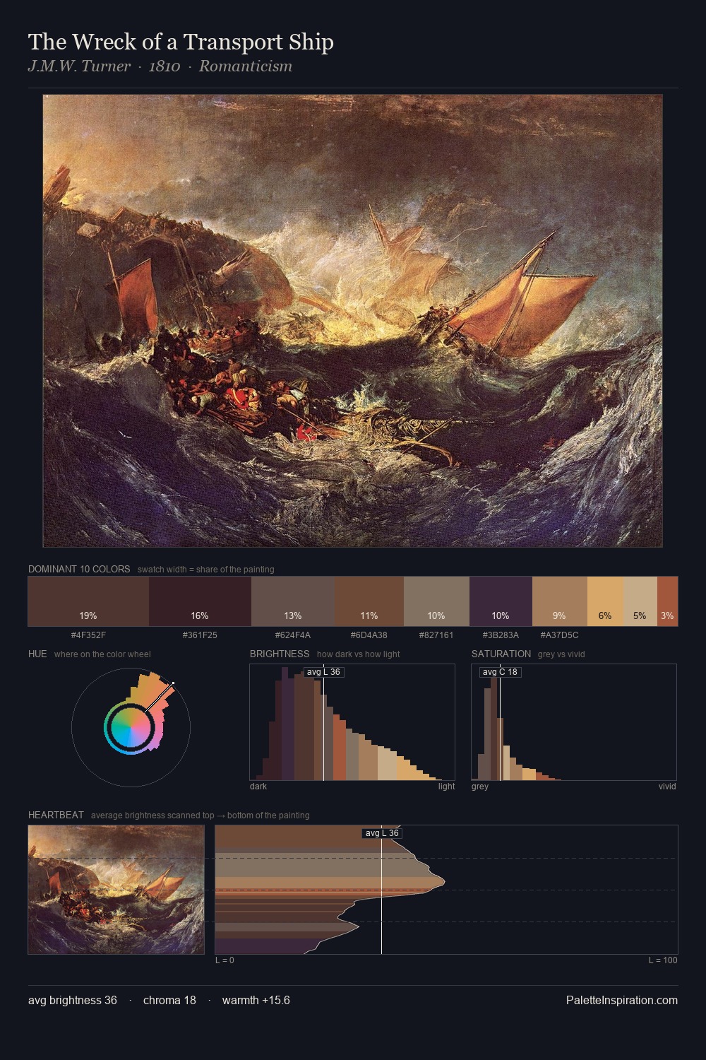 The Wreck of a Transport Ship palette card