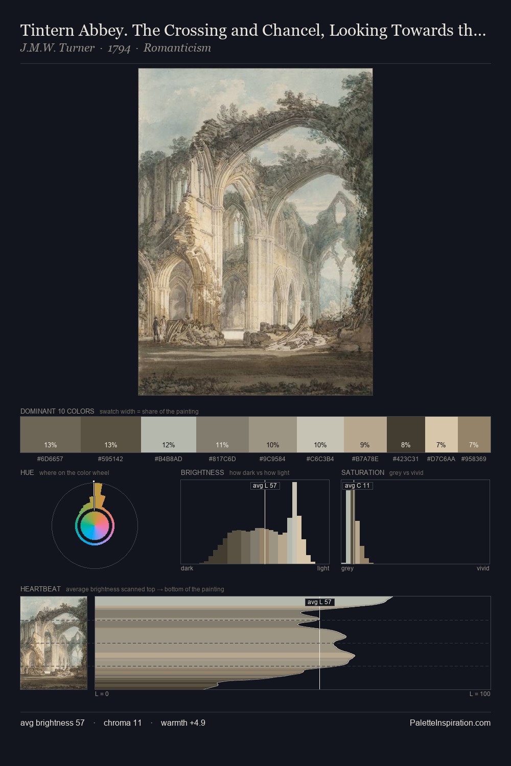 Tintern Abbey. The Crossing and Chancel, Looking Towards the East Window palette card