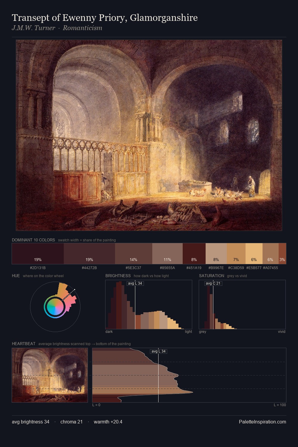 Transept of Ewenny Priory, Glamorganshire palette card