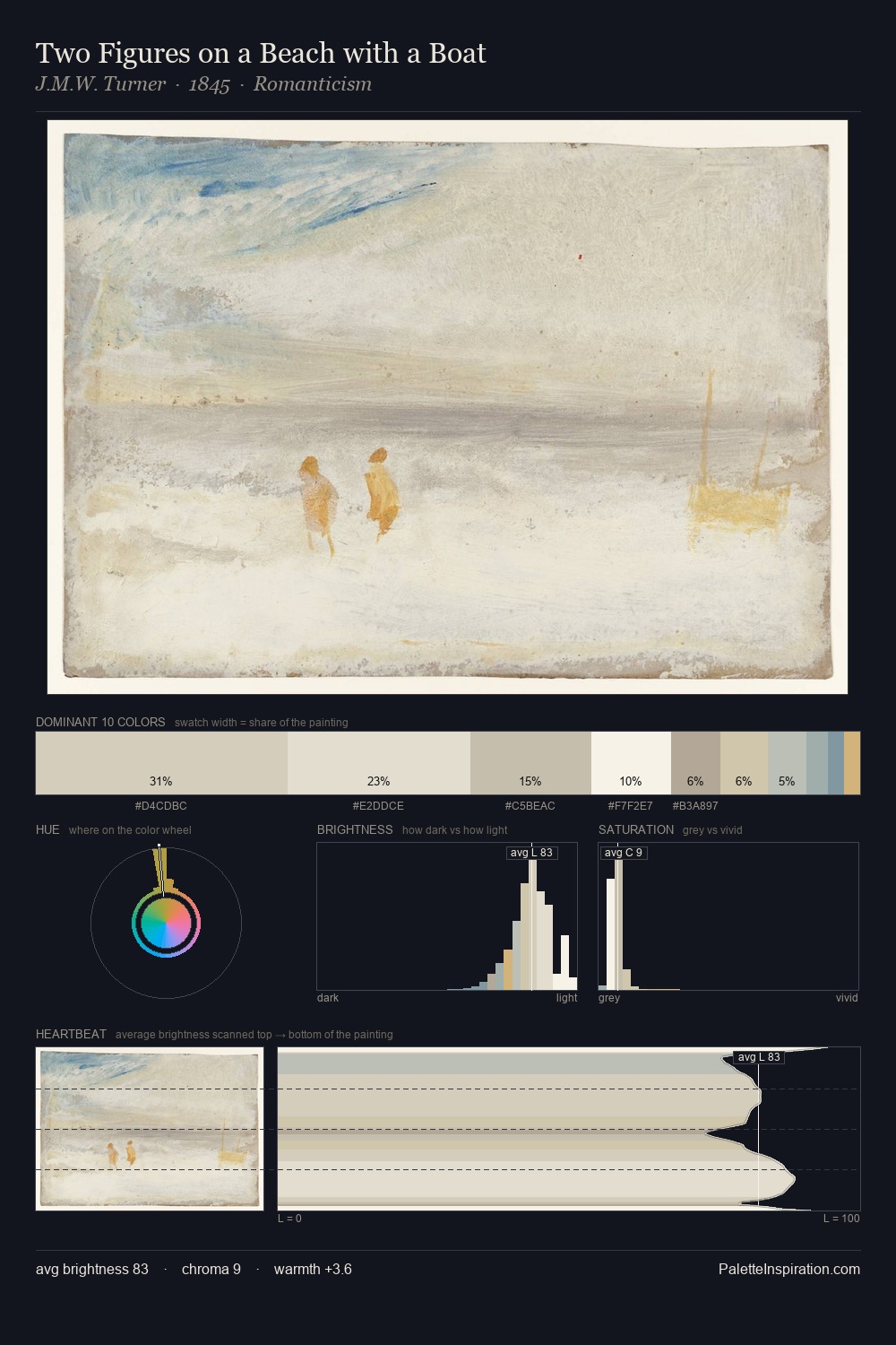 Two Figures on a Beach with a Boat palette card