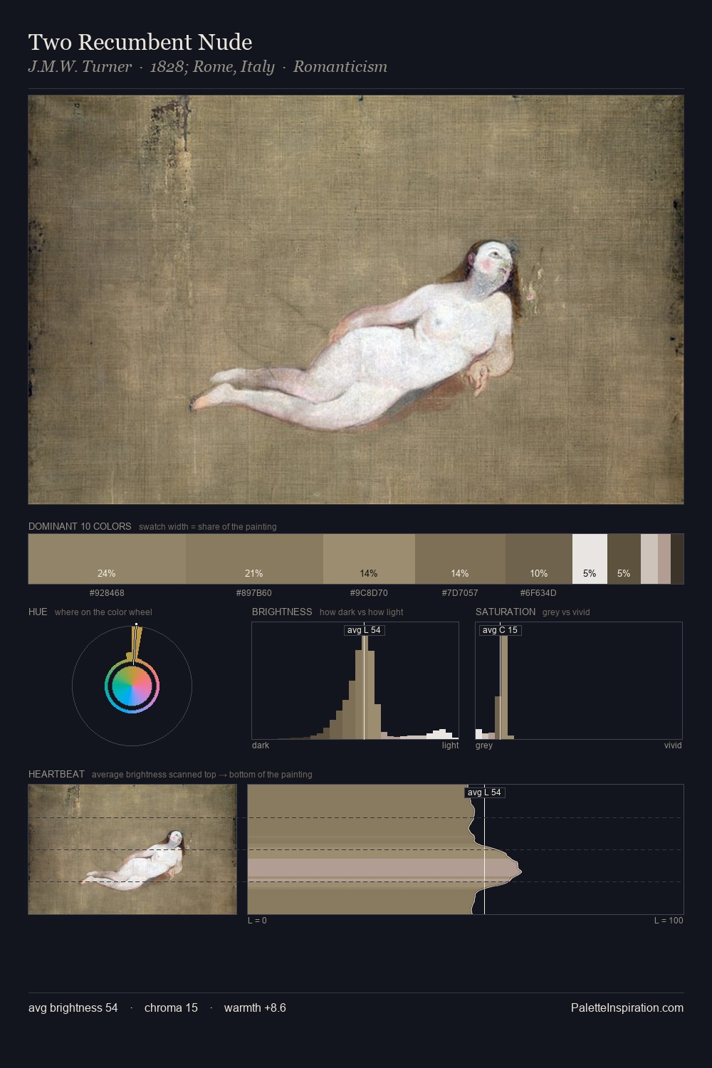 Two Recumbent Nude palette card