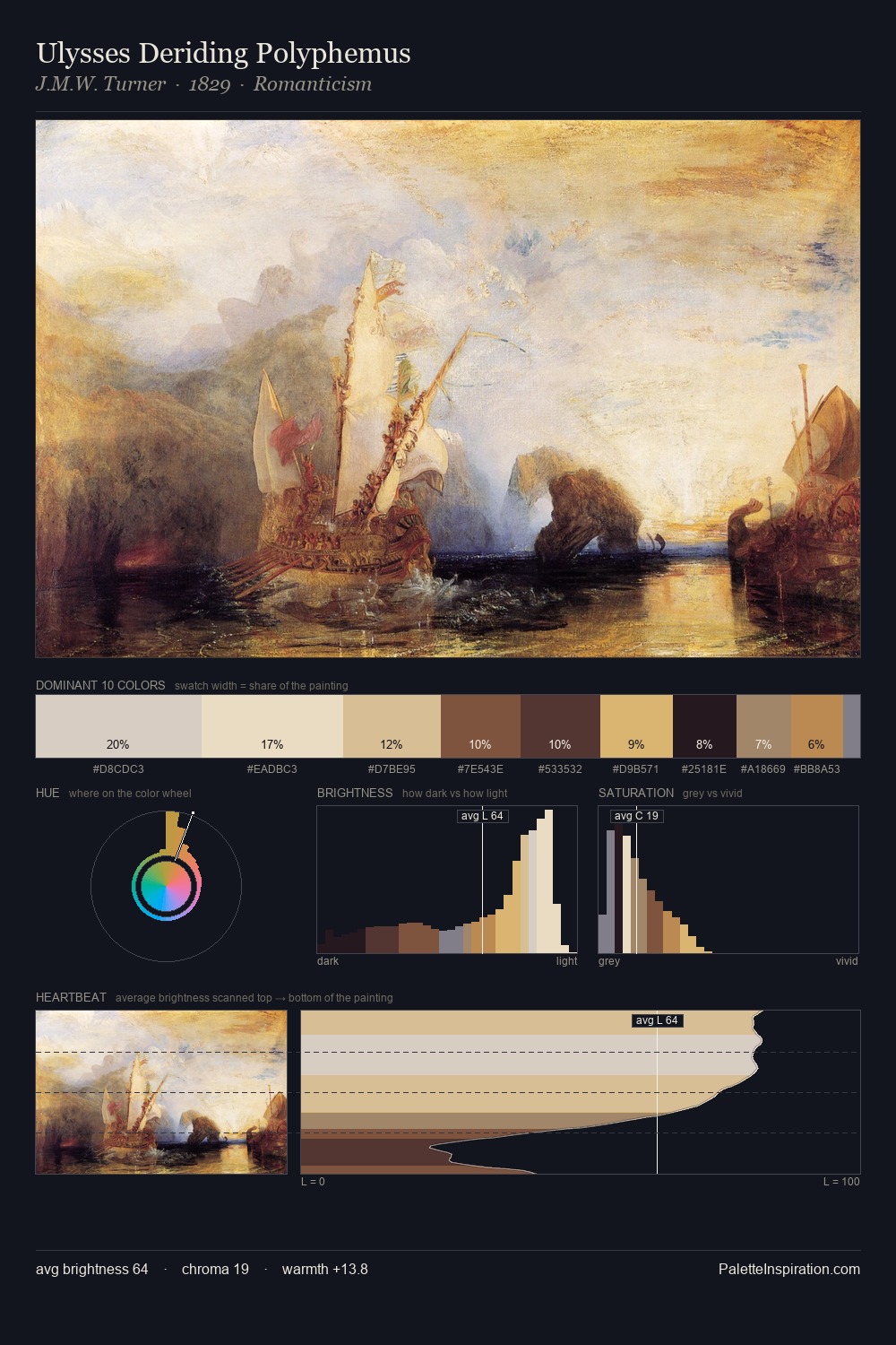 Ulysses Deriding Polyphemus palette card