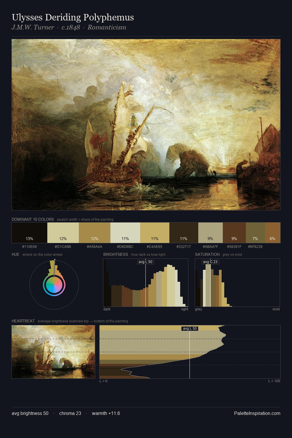Ulysses Deriding Polyphemus palette card