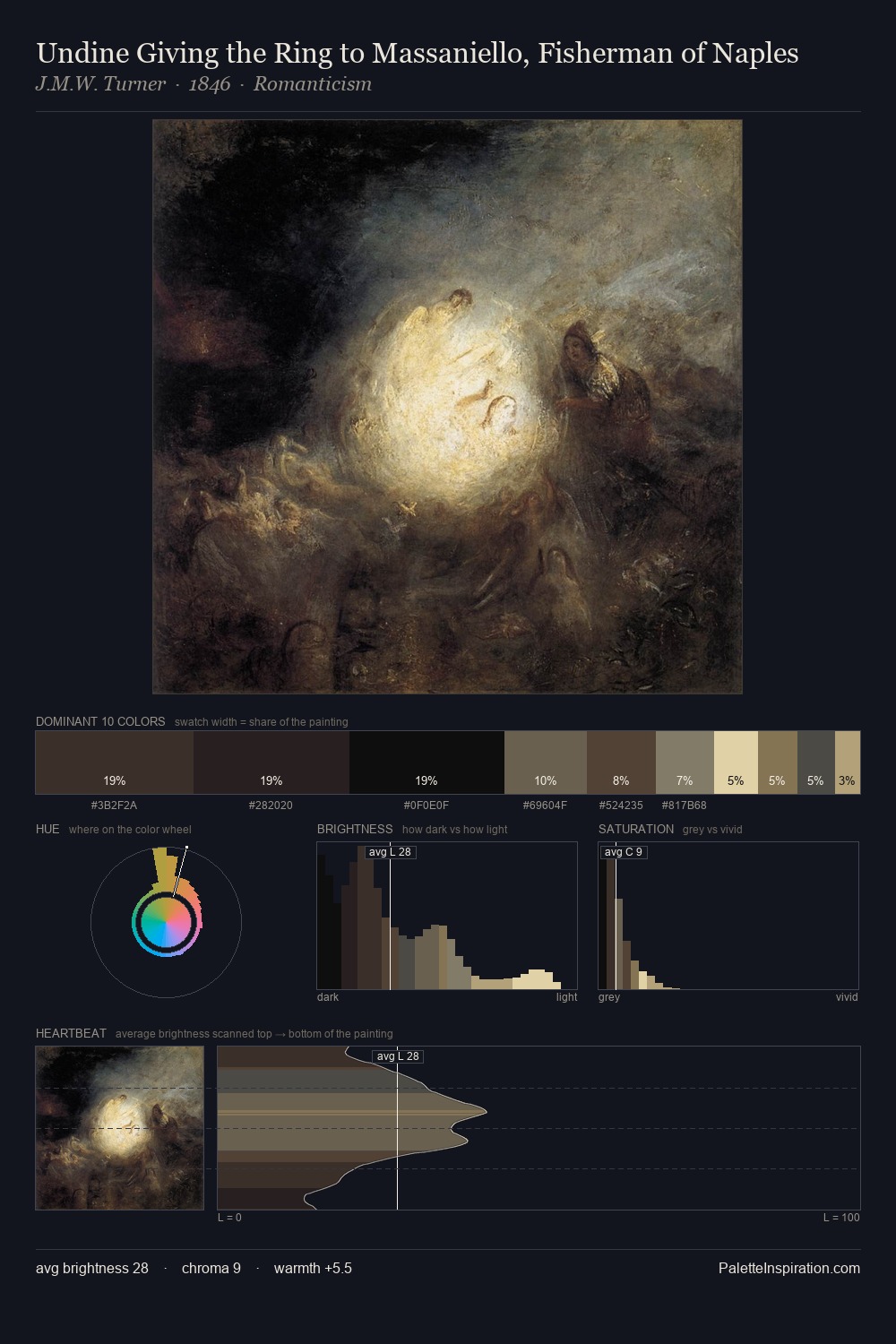 Undine Giving the Ring to Massaniello, Fisherman of Naples palette card
