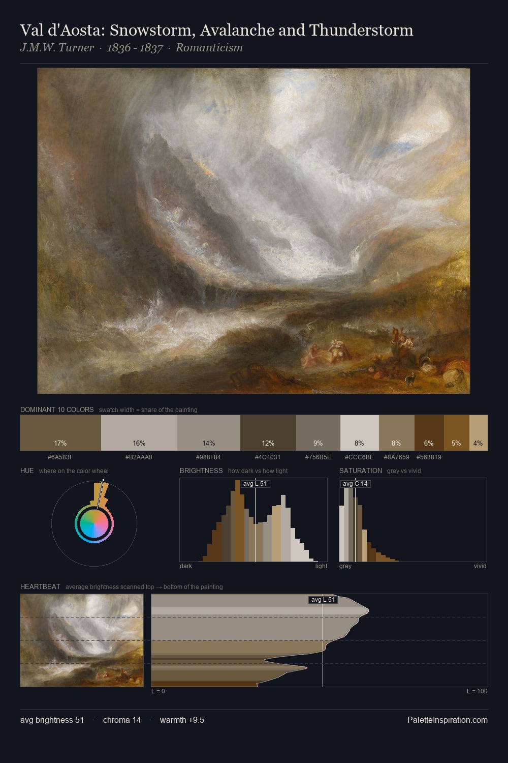 Val d'Aosta: Snowstorm, Avalanche and Thunderstorm palette card