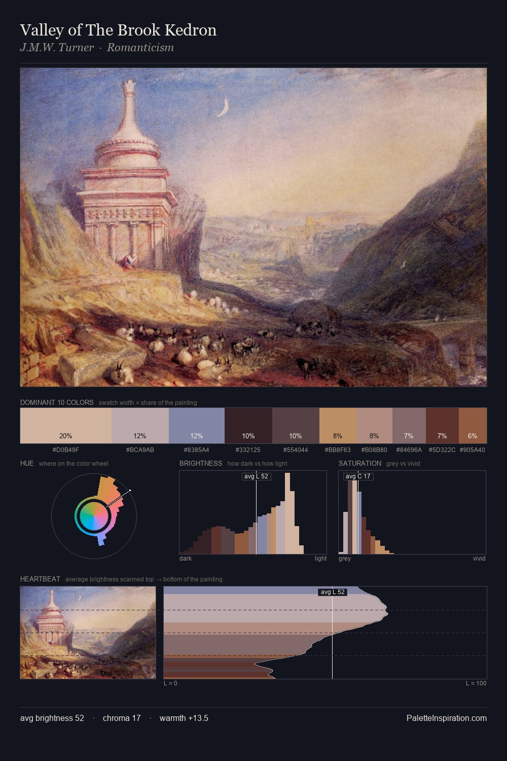 Valley of The Brook Kedron palette card