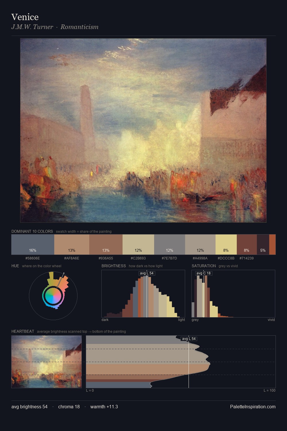Venice palette card