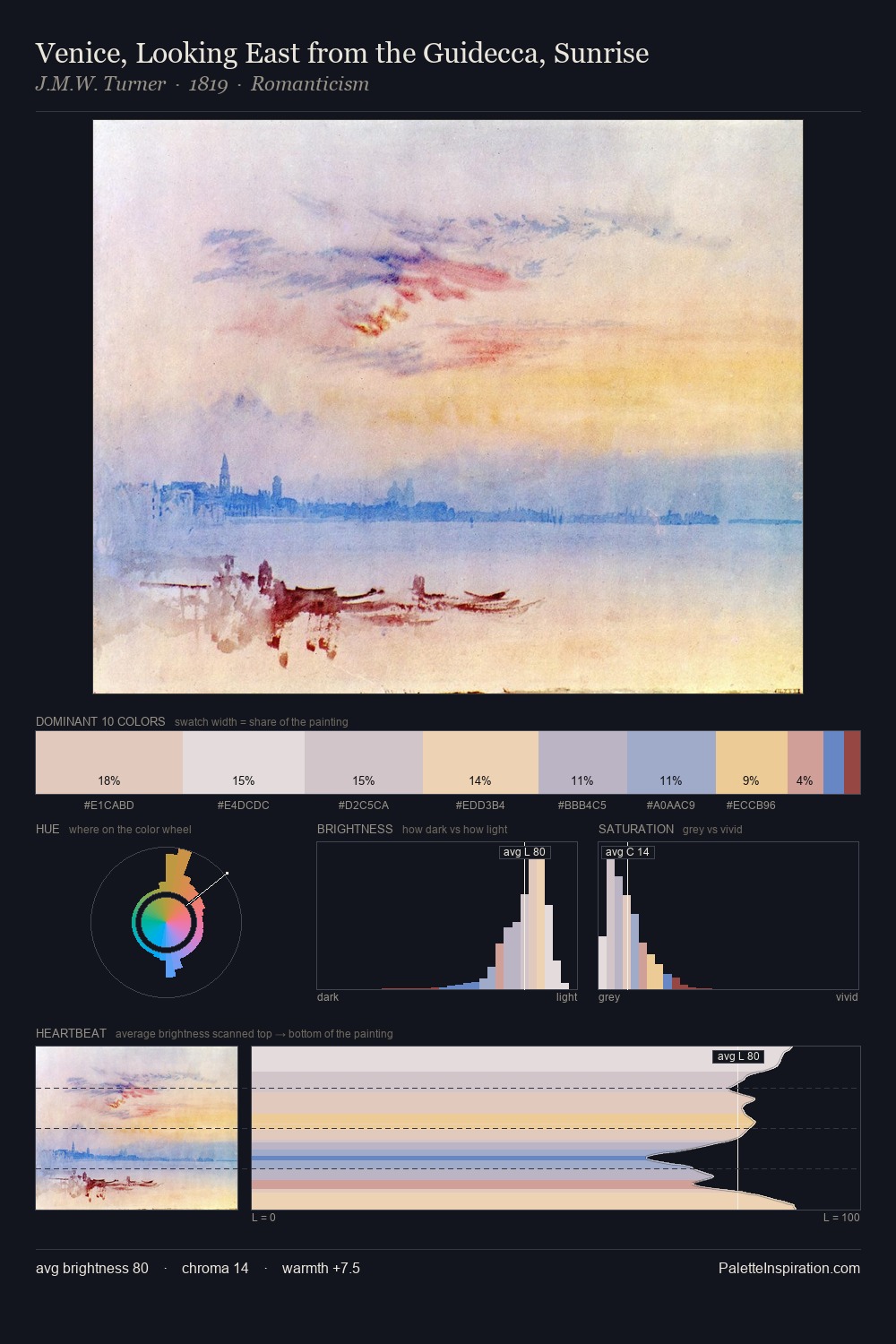 Venice, Looking East from the Guidecca, Sunrise palette card