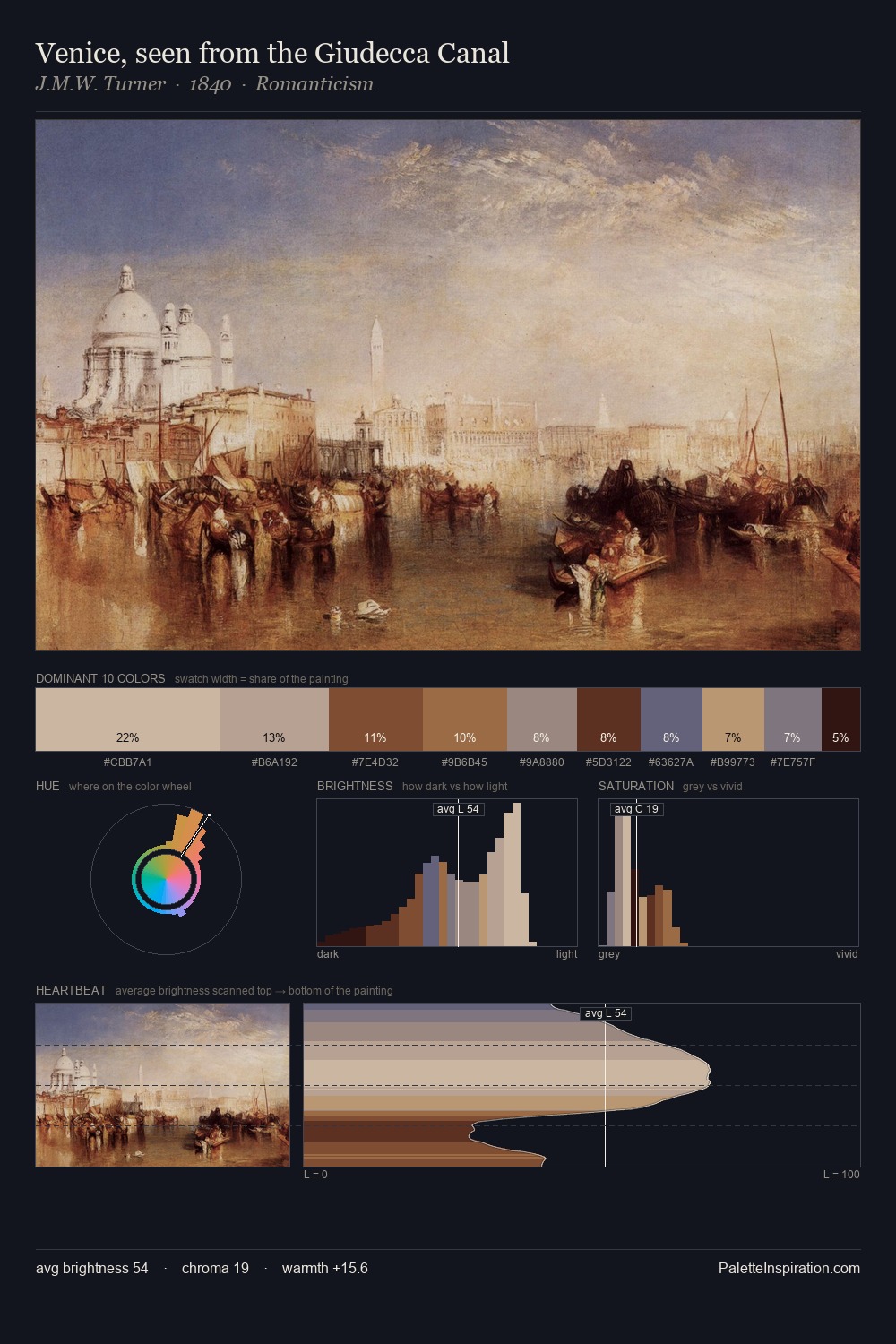 Venice, seen from the Giudecca Canal palette card