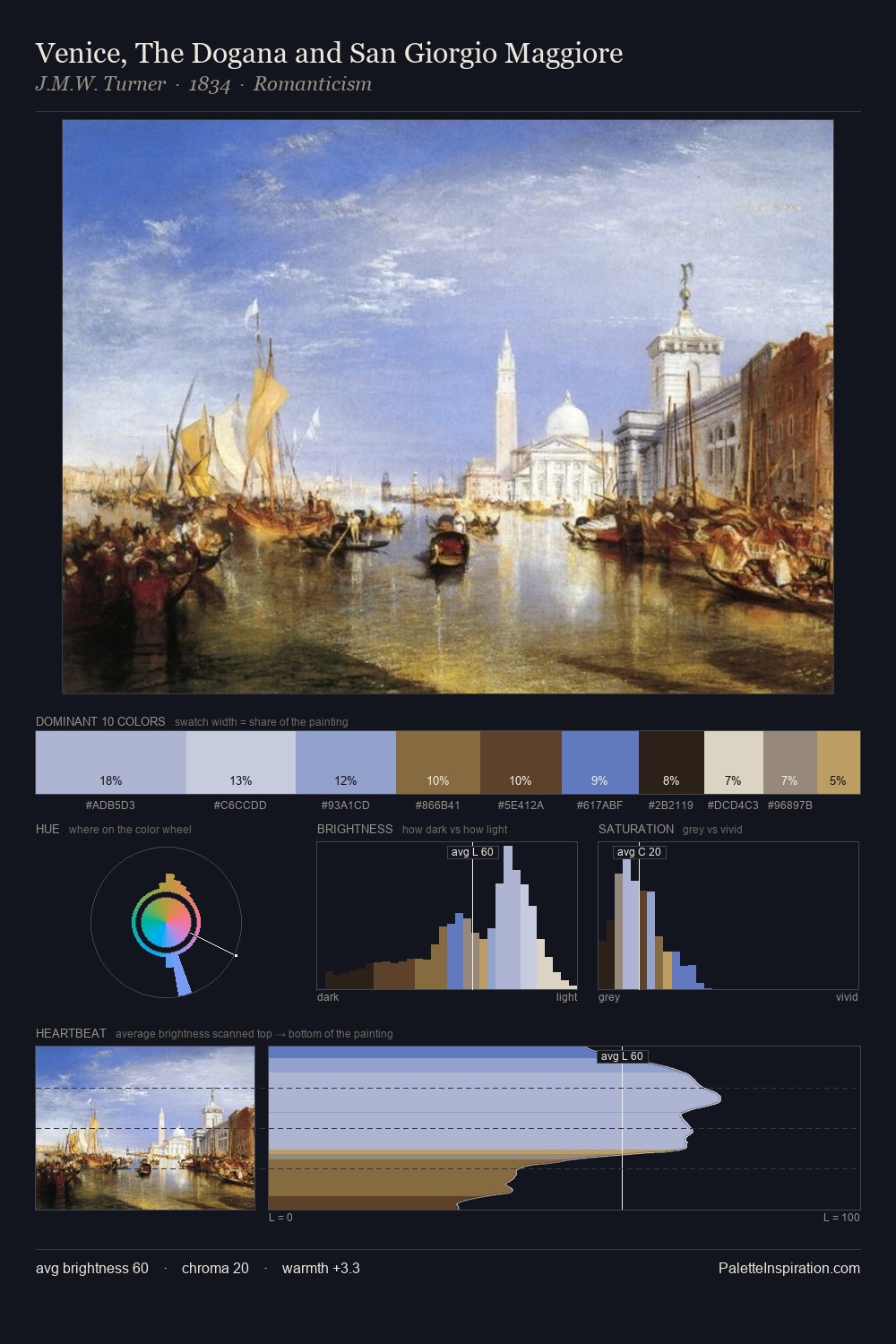 Venice, The Dogana and San Giorgio Maggiore palette card