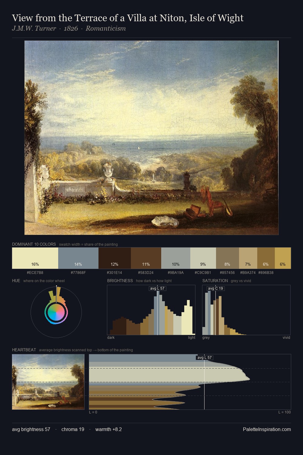 View from the Terrace of a Villa at Niton, Isle of Wight palette card