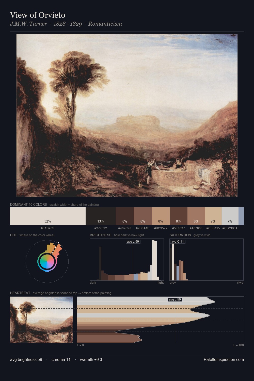 View of Orvieto palette card