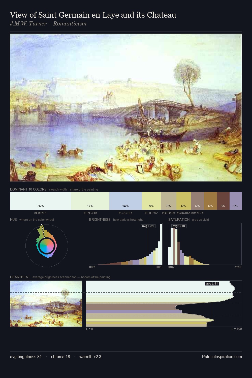 View of Saint Germain en Laye and its Chateau palette card