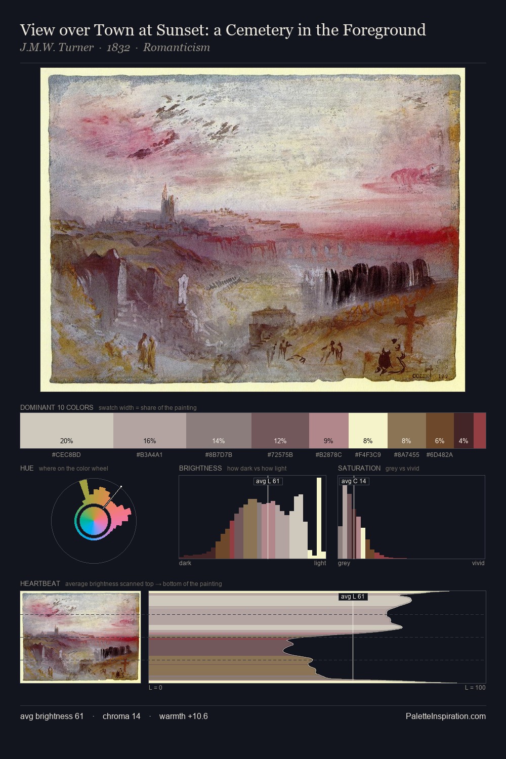 View over Town at Sunset: a Cemetery in the Foreground palette card