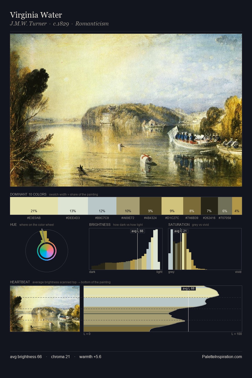 Virginia Water palette card