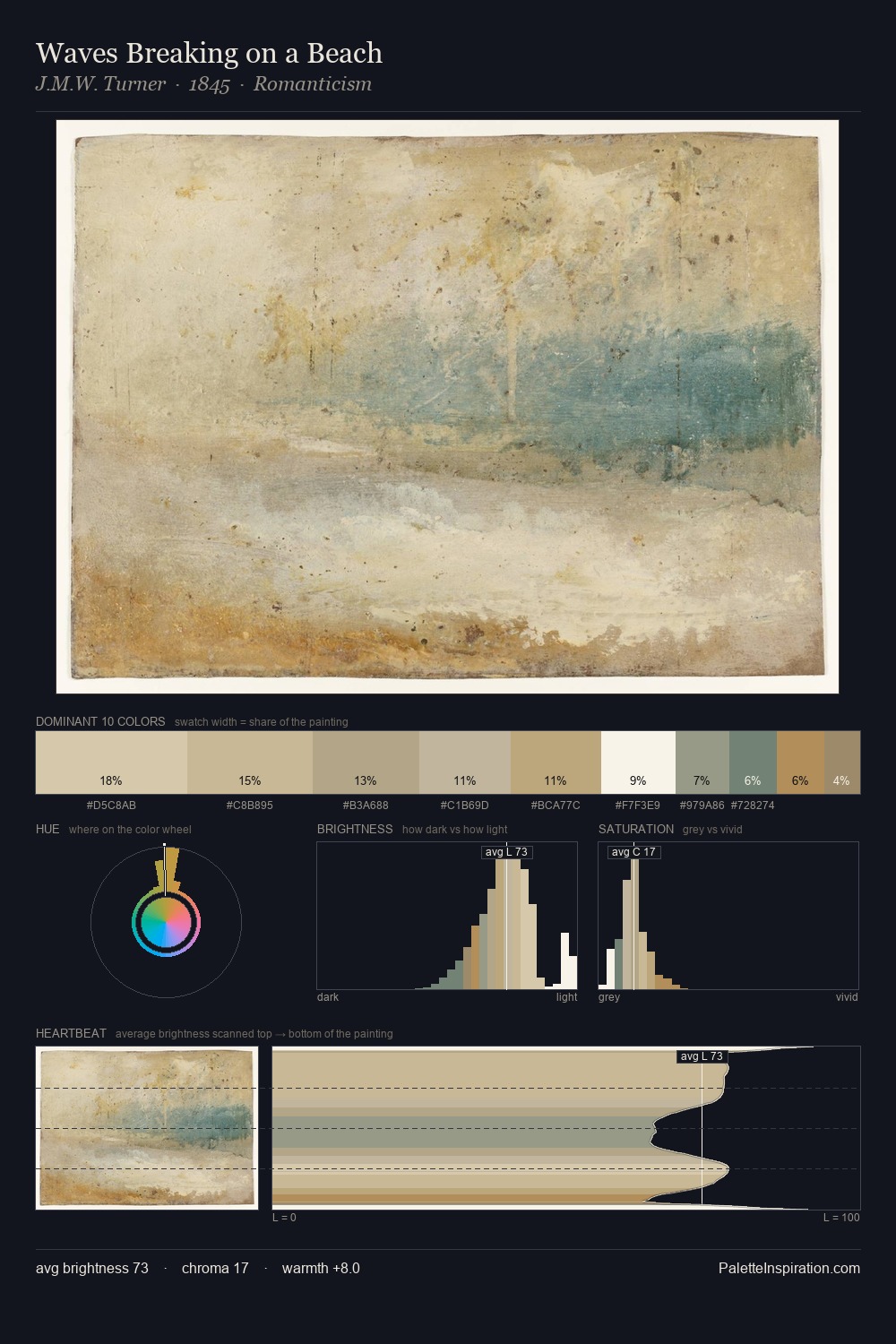 Waves Breaking on a Beach palette card
