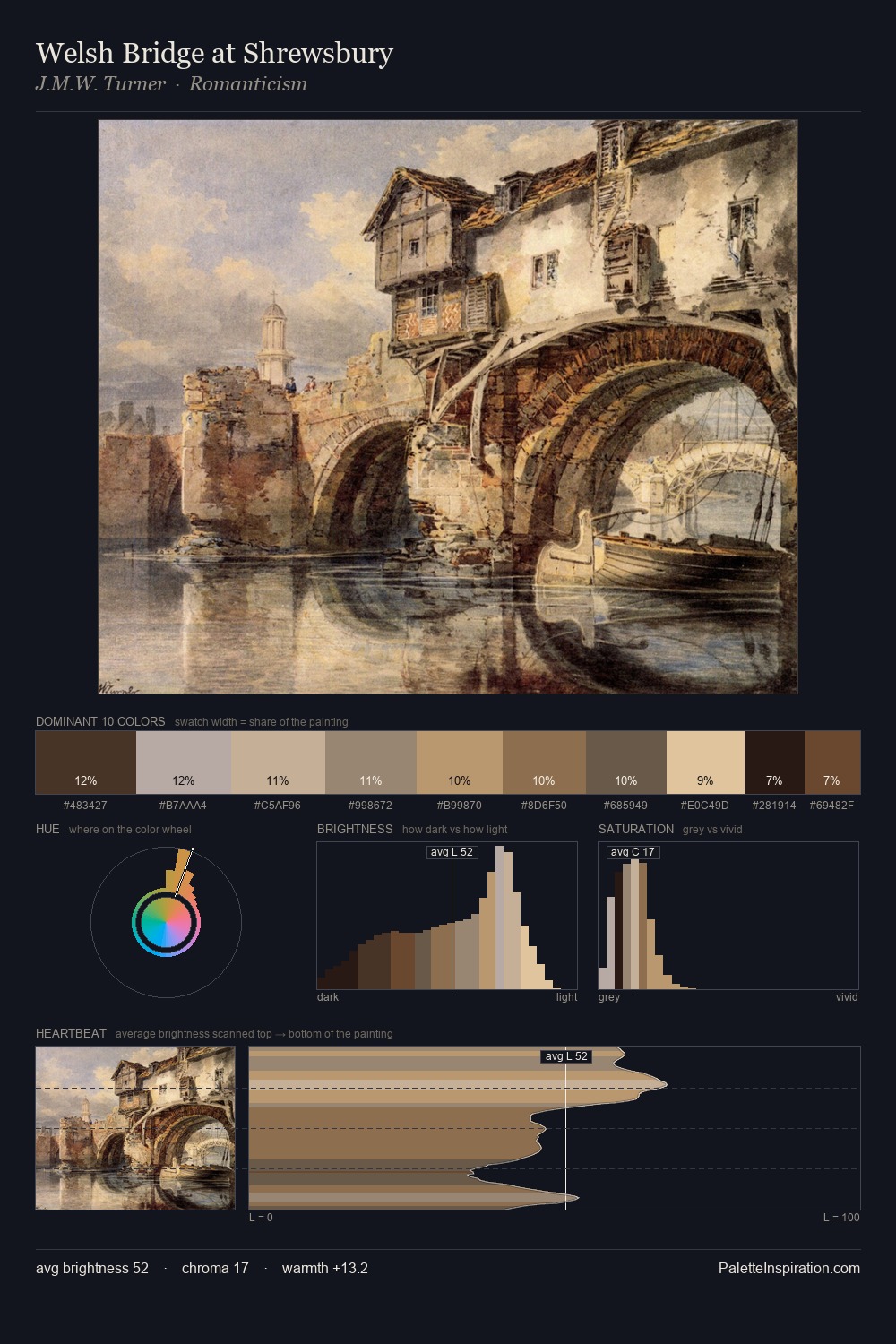 Welsh Bridge at Shrewsbury palette card