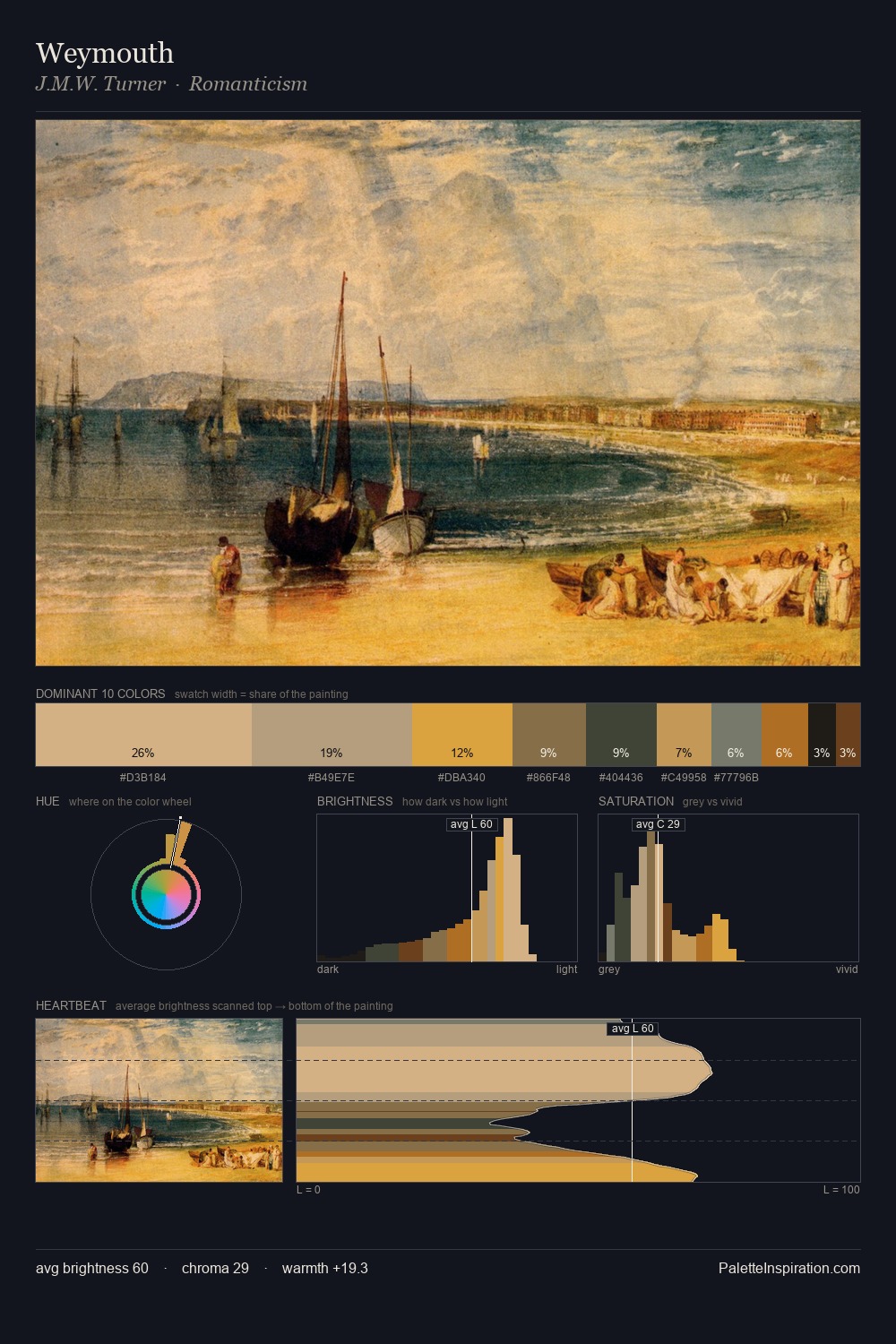 Weymouth palette card