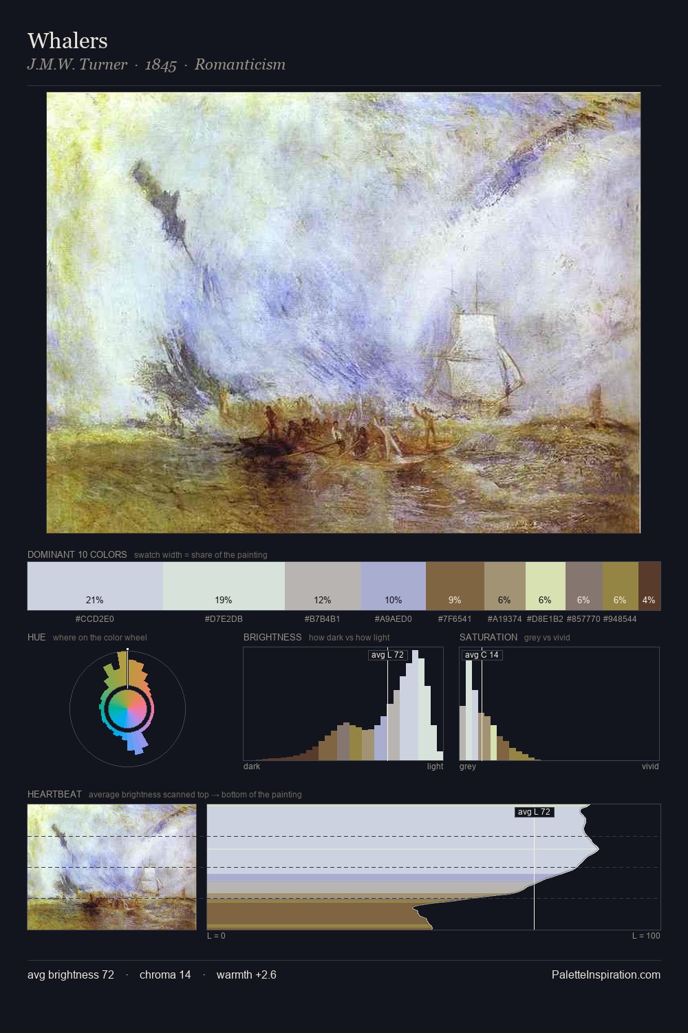 Whalers palette card