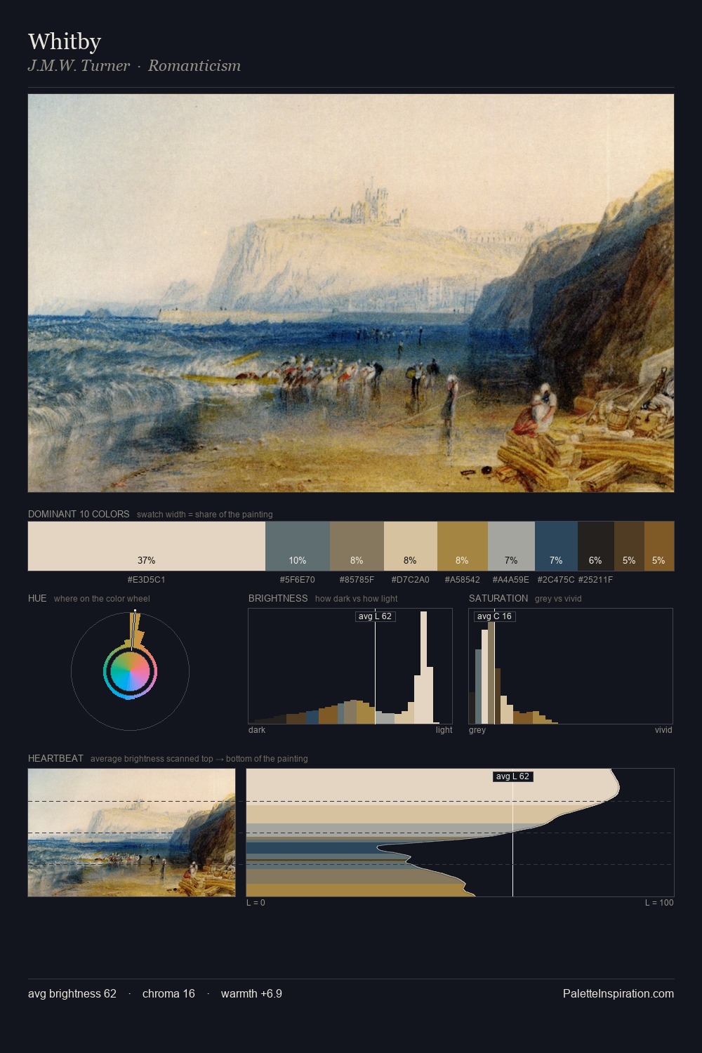 Whitby palette card