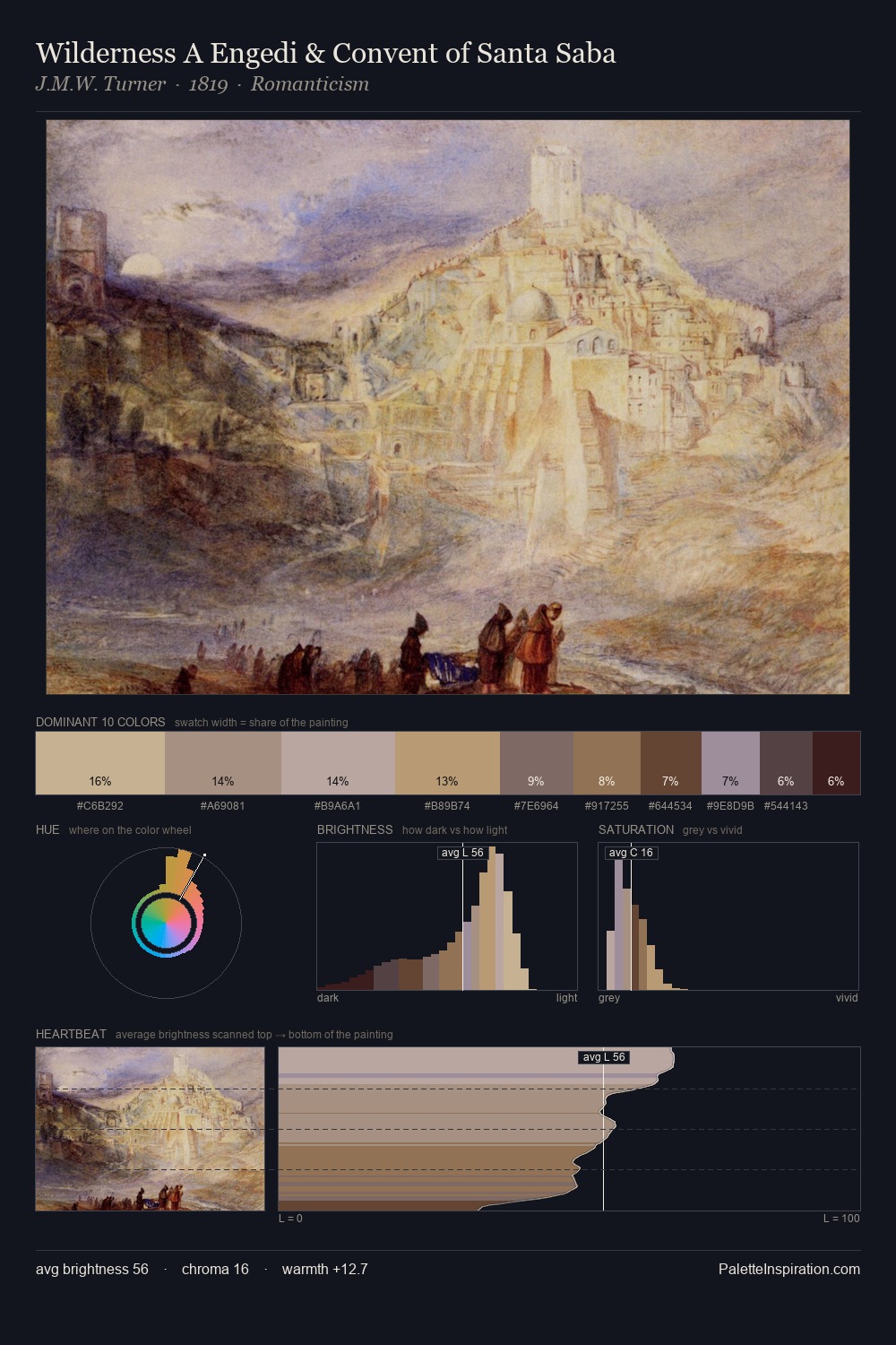 Wilderness A Engedi & Convent of Santa Saba palette card