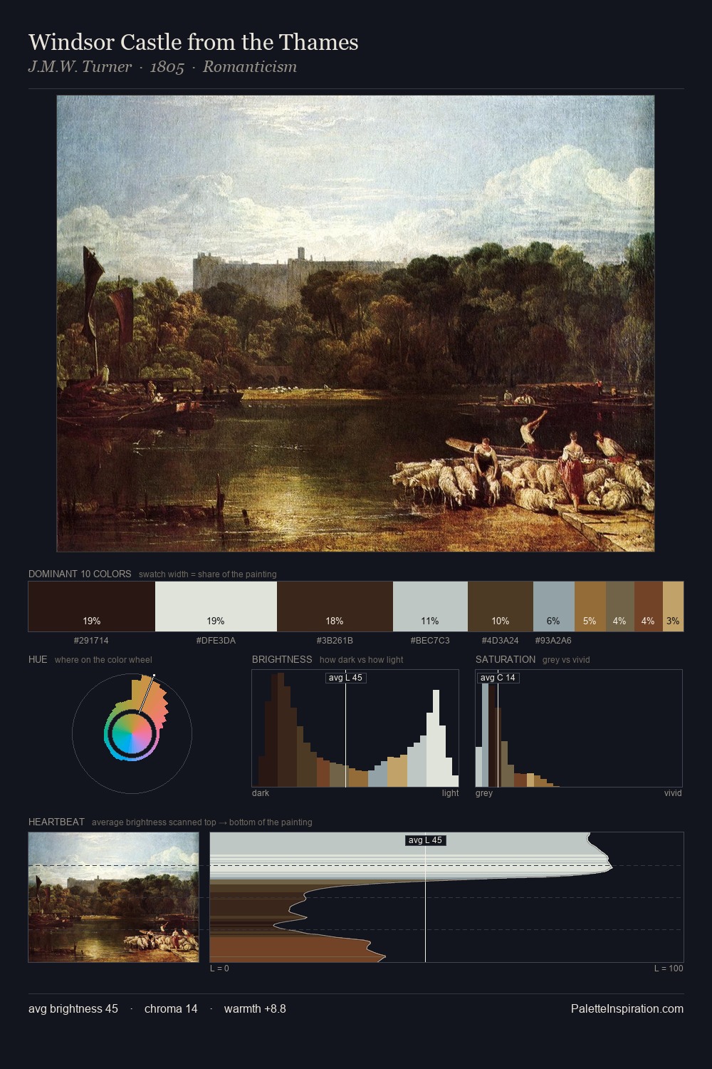 Windsor Castle from the Thames palette card