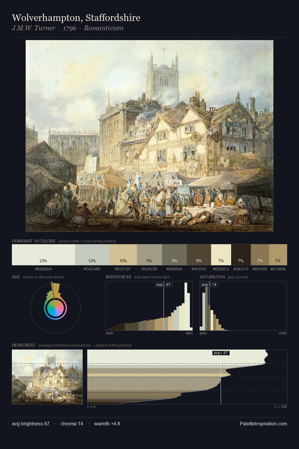 Wolverhampton, Staffordshire palette card