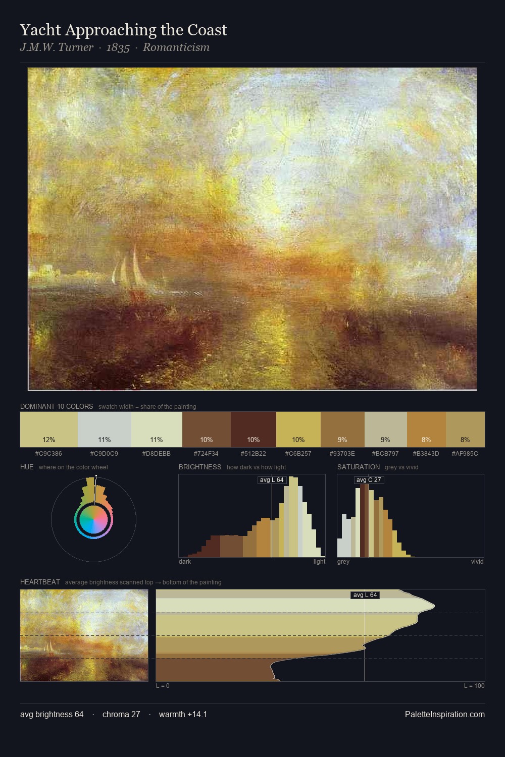 Yacht Approaching the Coast palette card