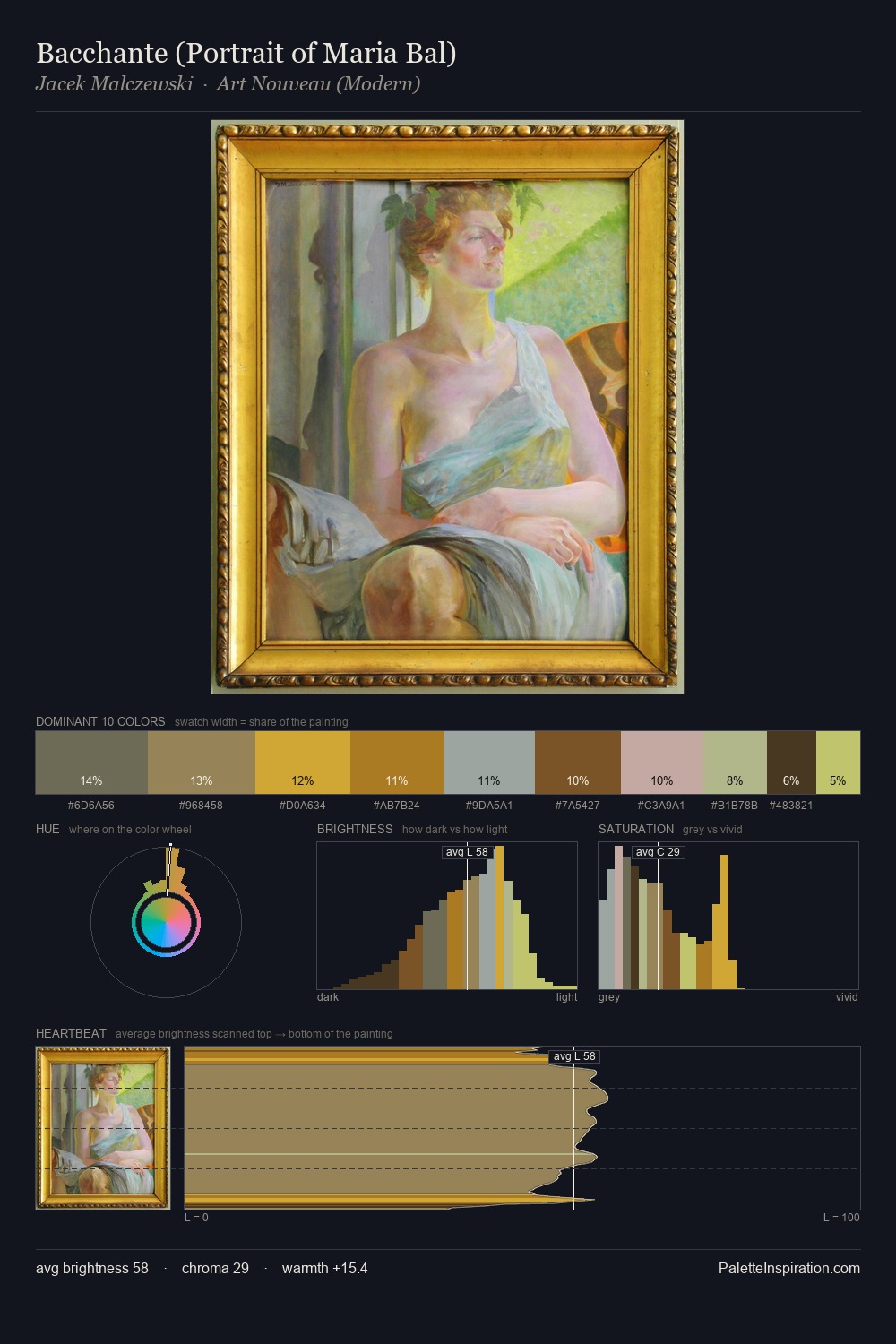 Bacchante (Portrait of Maria Bal) palette card