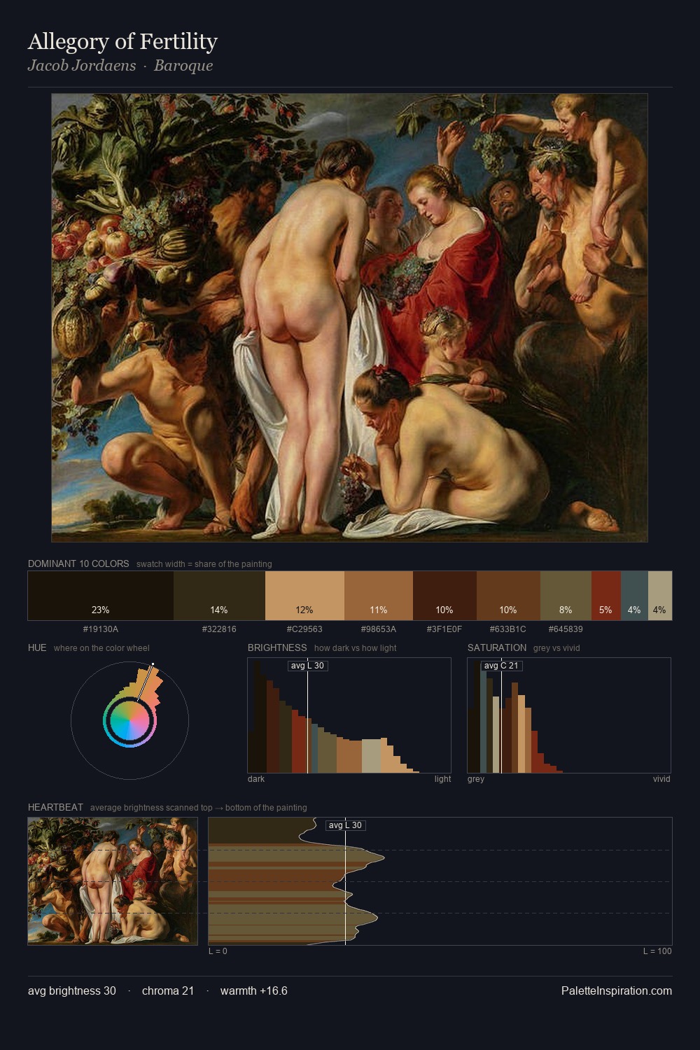 Allegory of Fertility palette card