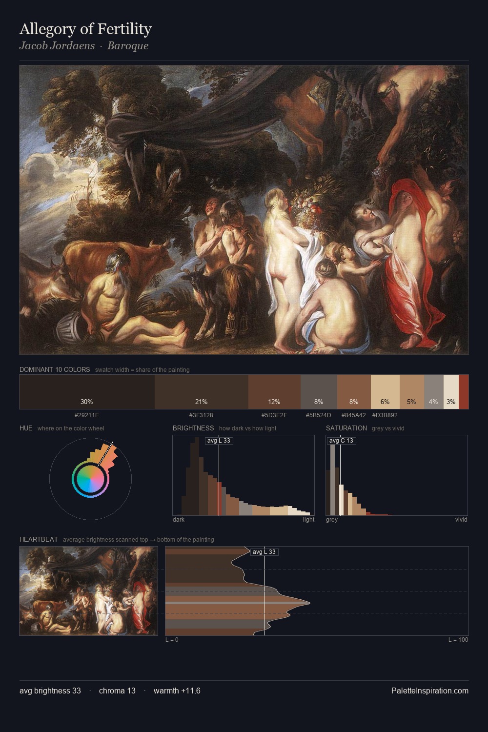 Allegory of Fertility palette card