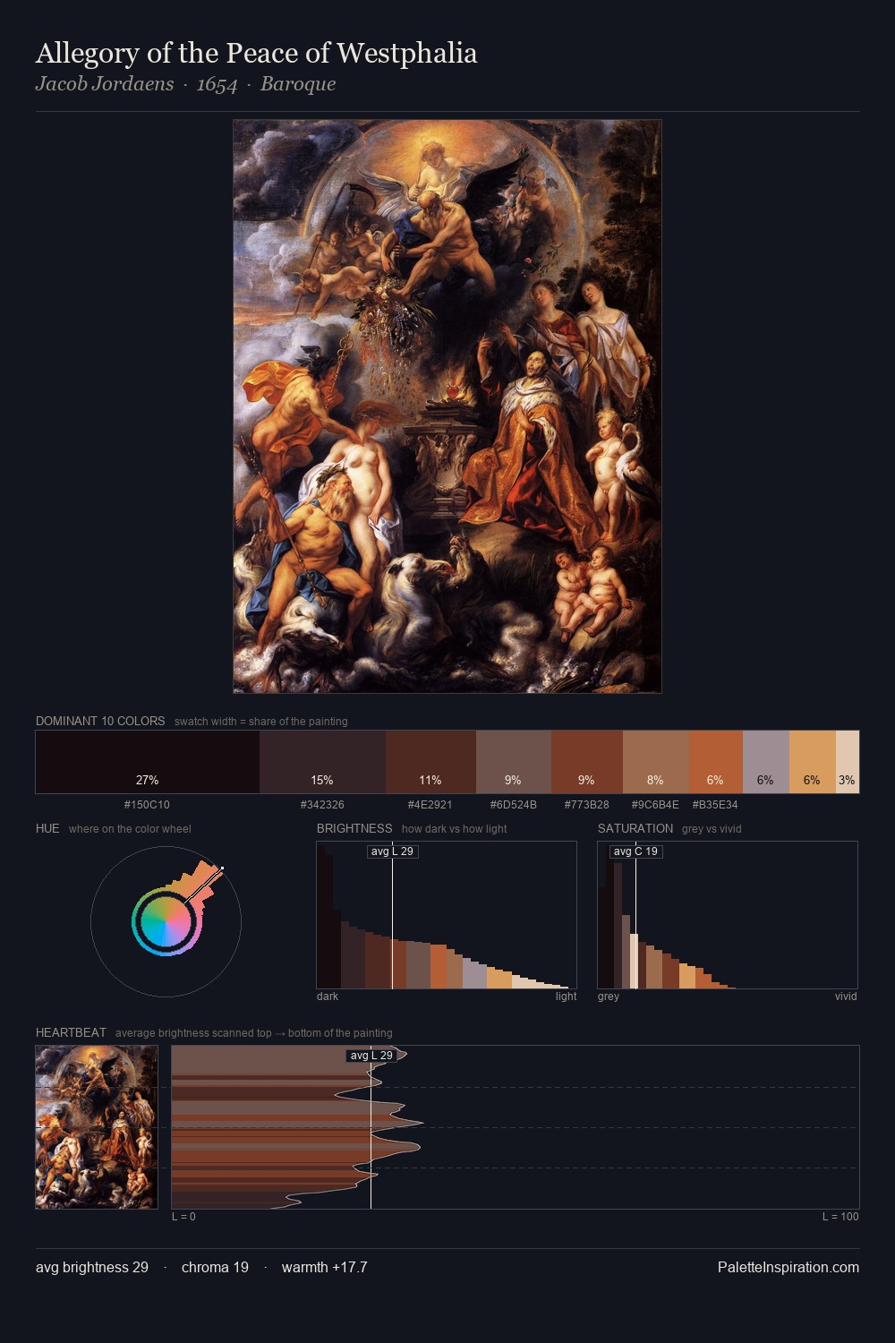 Allegory of the Peace of Westphalia palette card