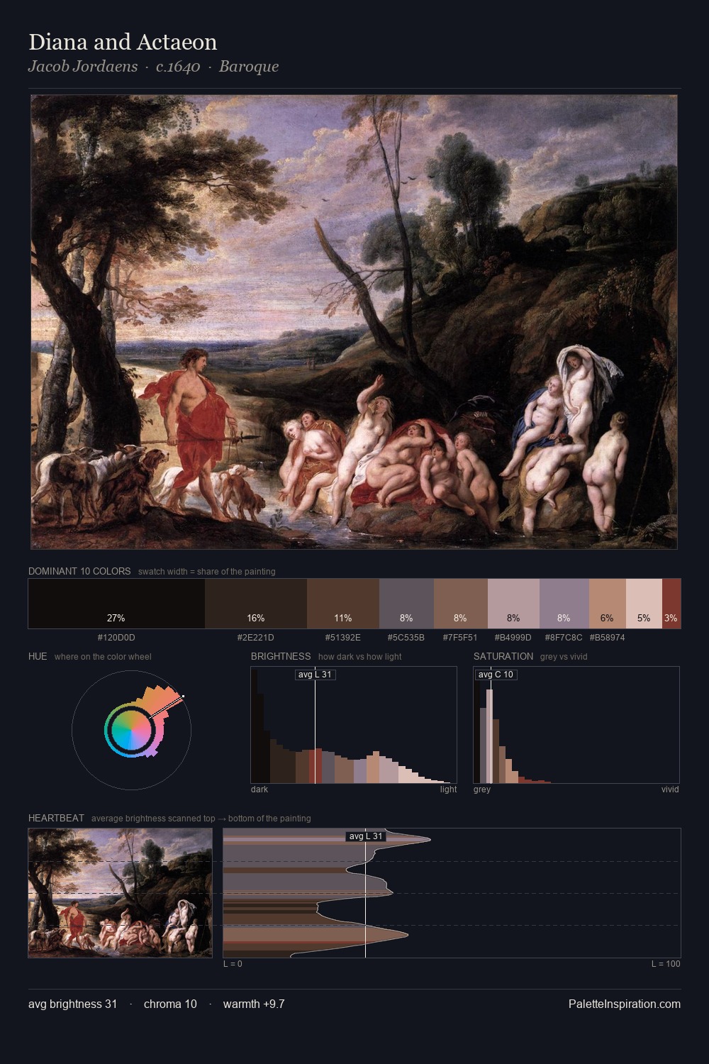 Diana and Actaeon palette card